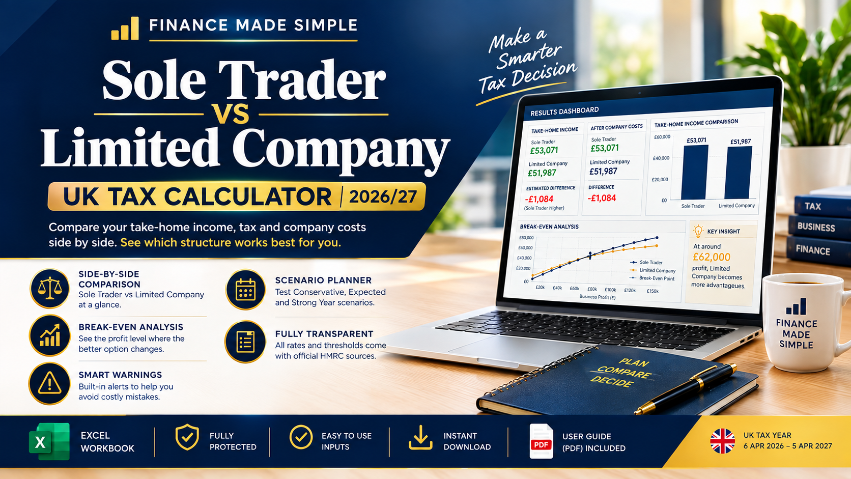 UK Sole Trader vs Limited Company Tax Calculator | 2026/27