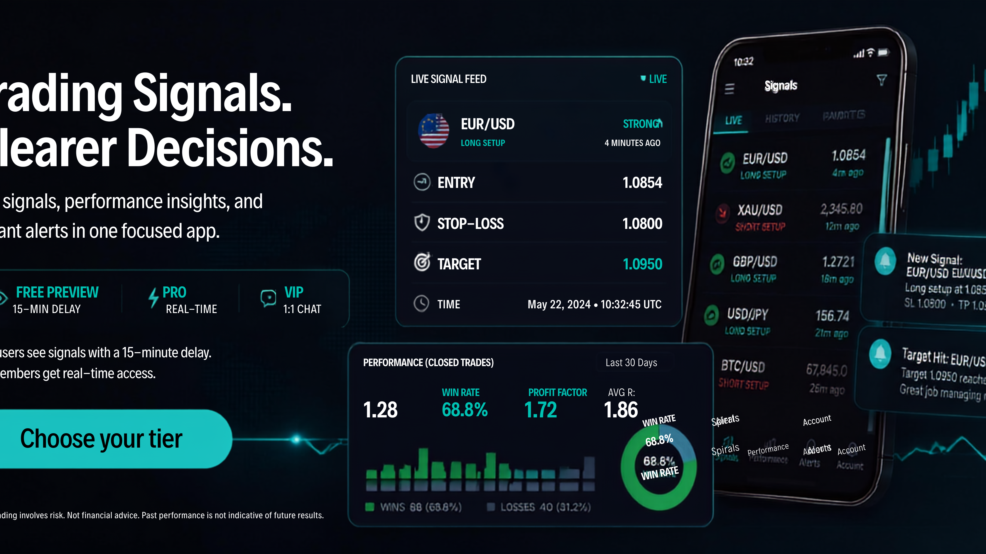 Amtrav Trading Signals
