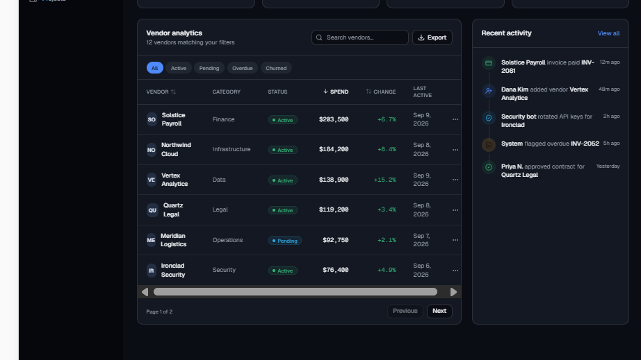 Enterprise Admin Suite – React Tailwind Dashboard($250 license +29$/month)