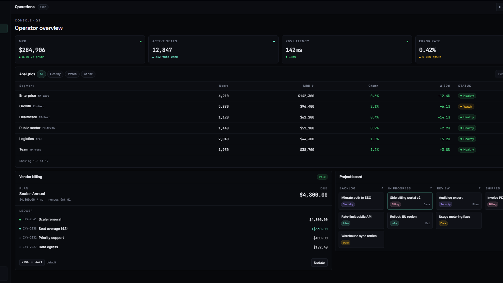 Nimbus Finance & Corporate Suite Dashboard($230 license + $29/month)
