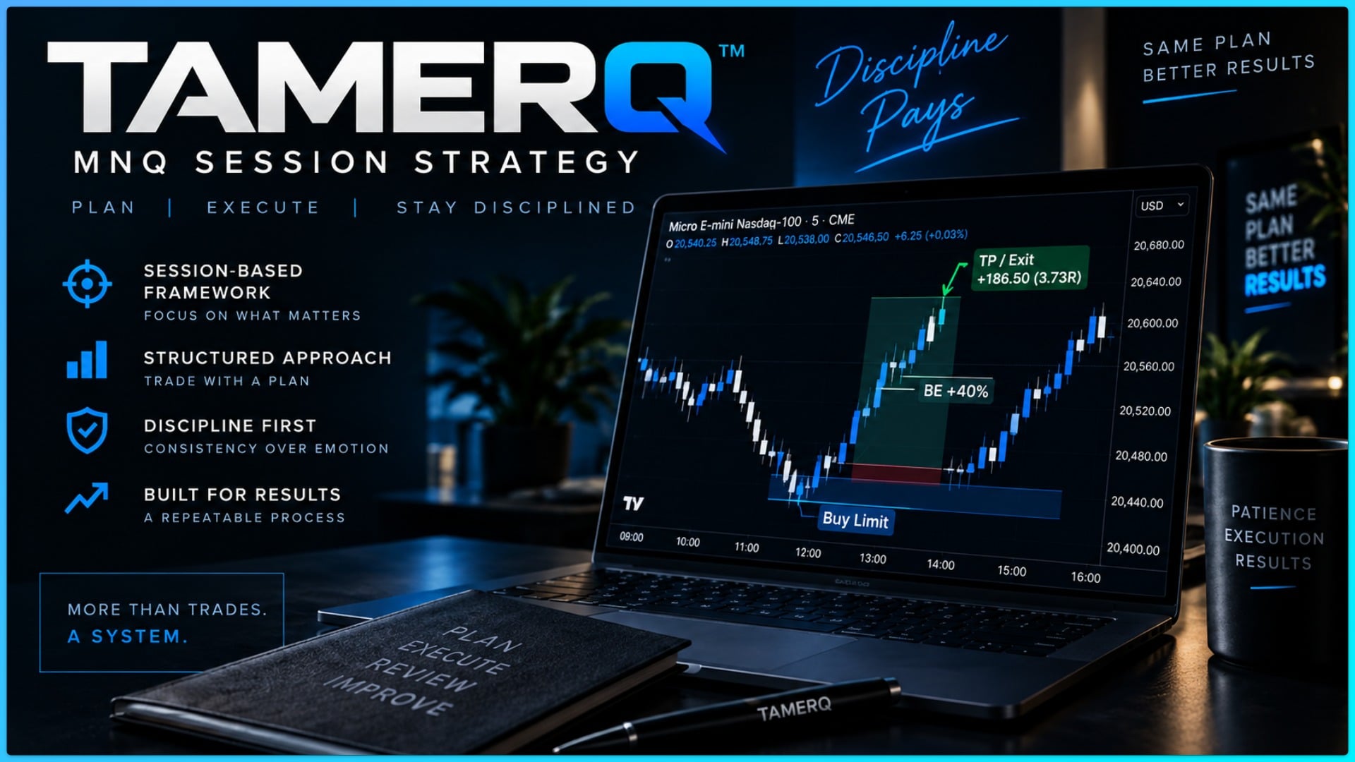 TAMERQ | MNQ Session Strategy