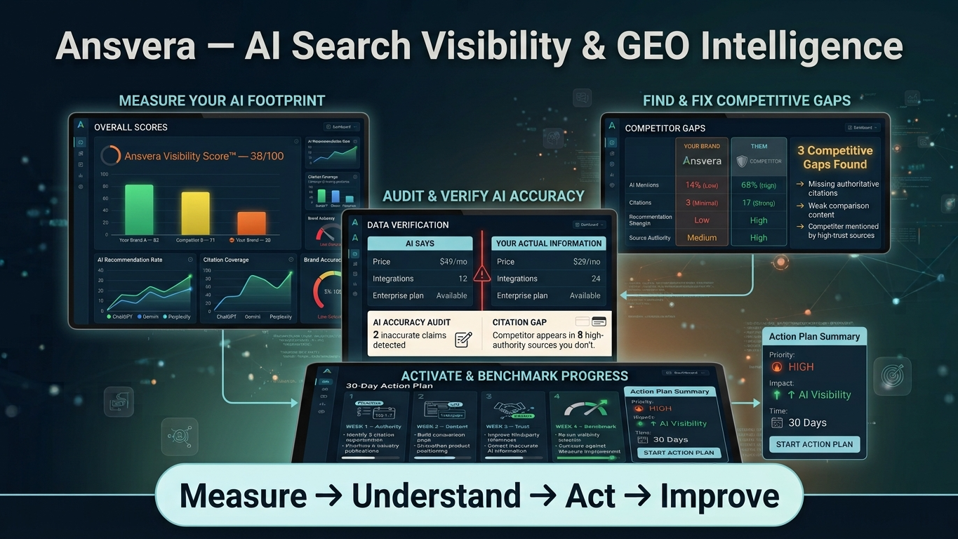 Ansvera — AI Search Visibility & GEO Intelligence