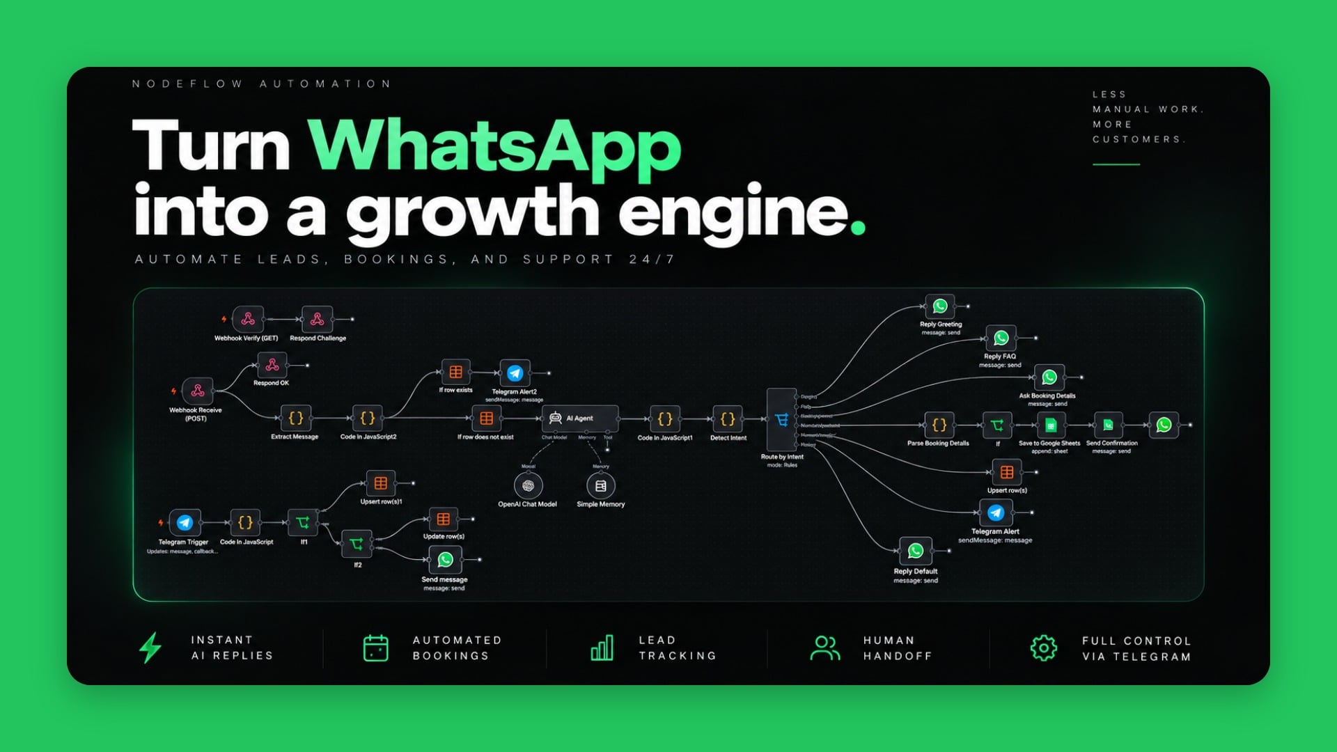 Automate leads, bookings, and support on WhatsApp 24/7