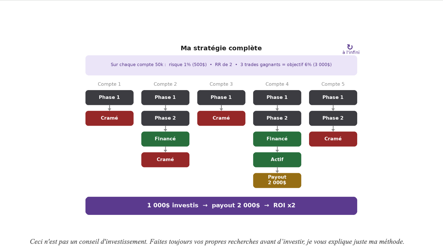 La Bibliothèque du Trading by Yaka