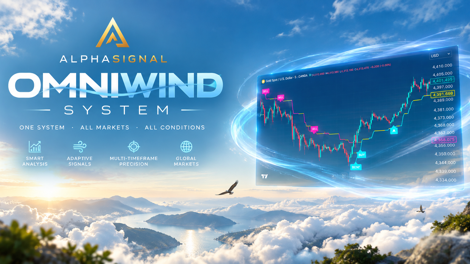 AlphaSignal OmniWind System
