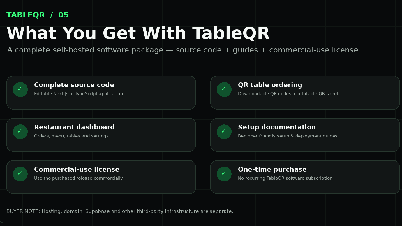 TableQR – QR Menu & Restaurant Ordering System