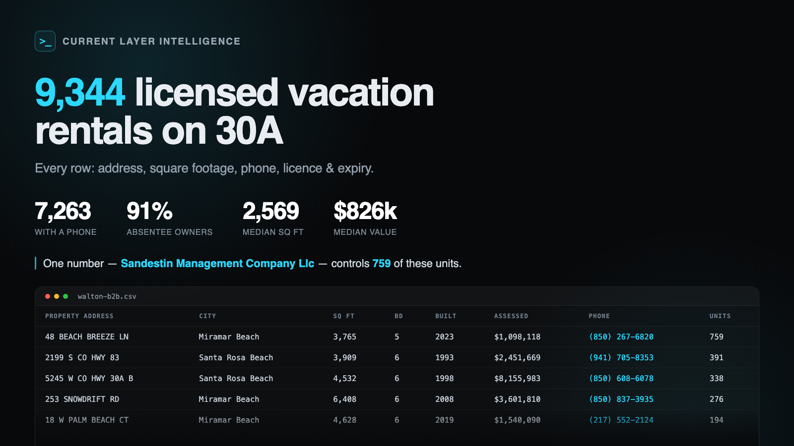 Walton County / 30A Vacation Rental Vendor List