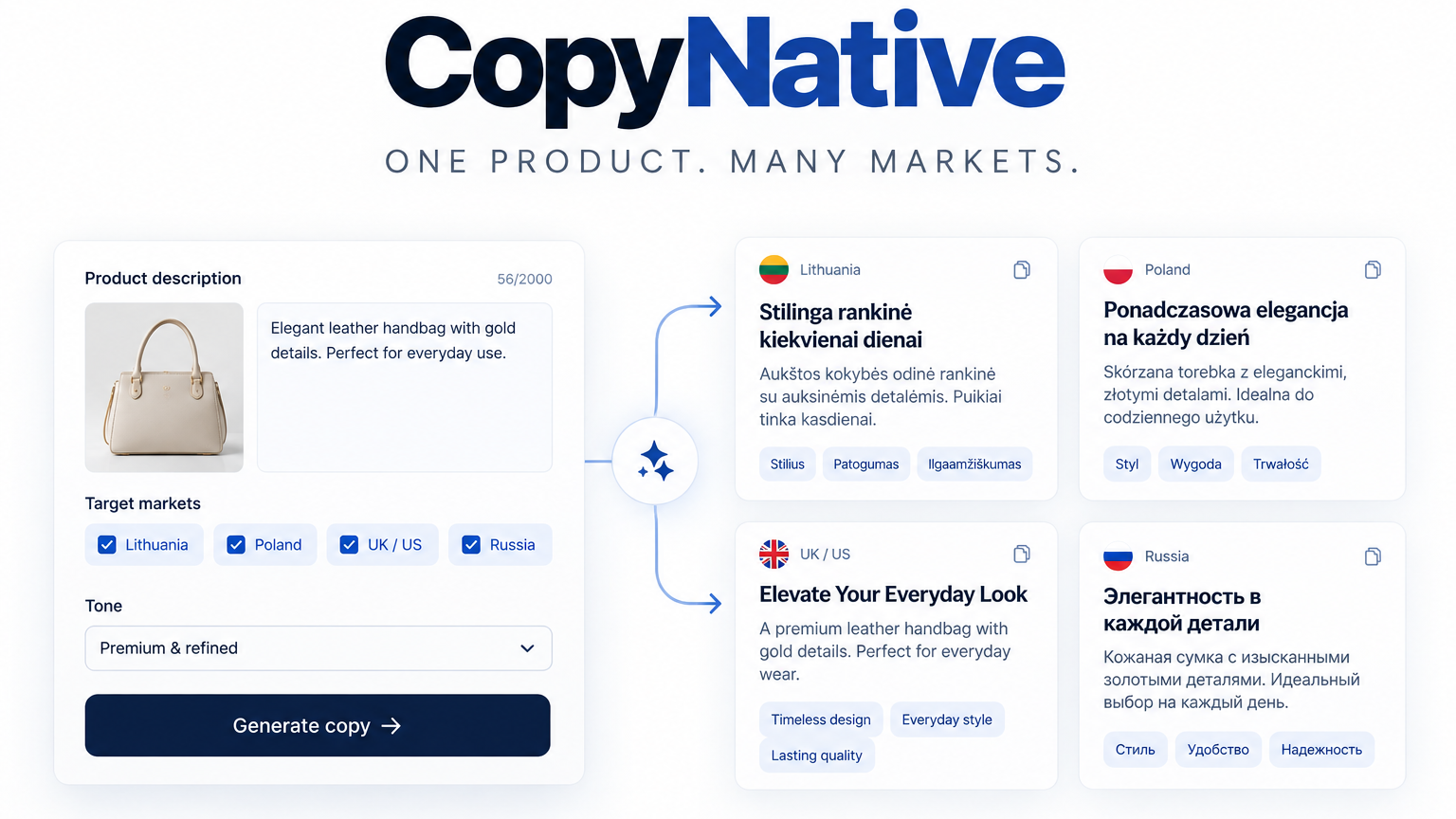 Growth – 300 Localized Product Descriptions / Month