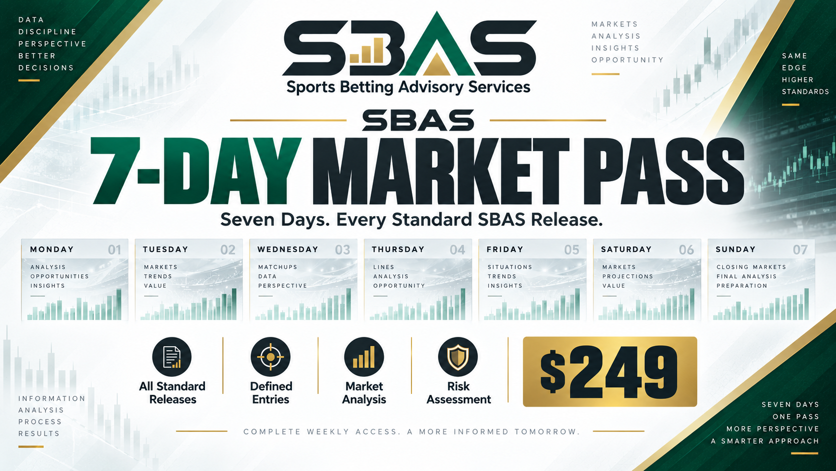7-Day Market Pass