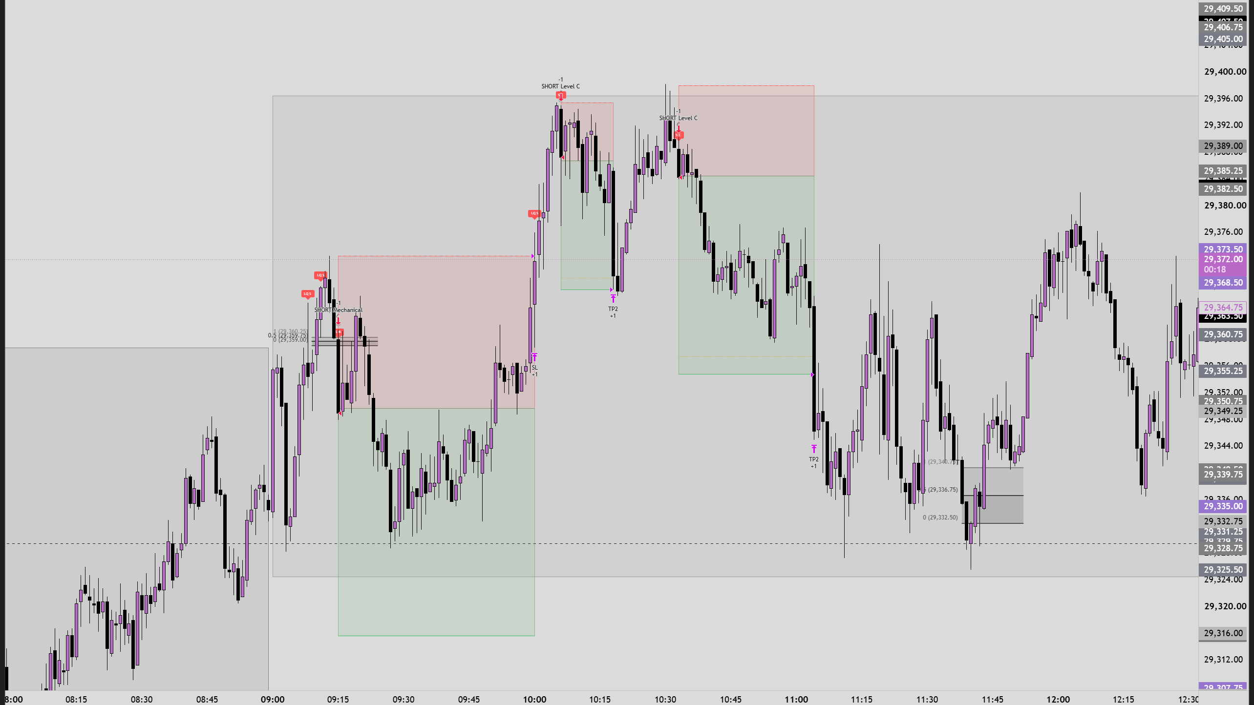 All In One Evolution Exprience Bot & Indicators 