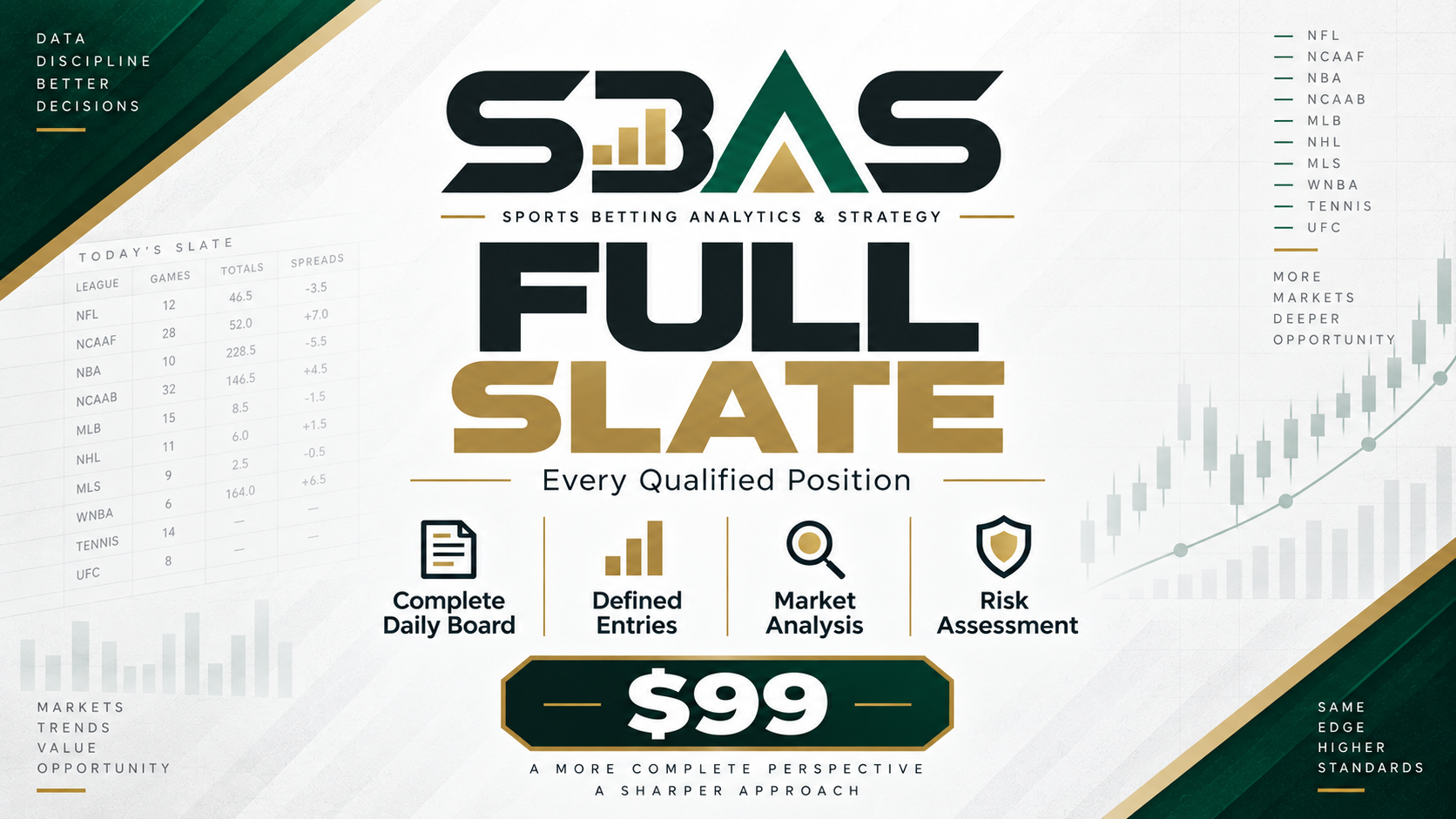 SBAS Full Slate