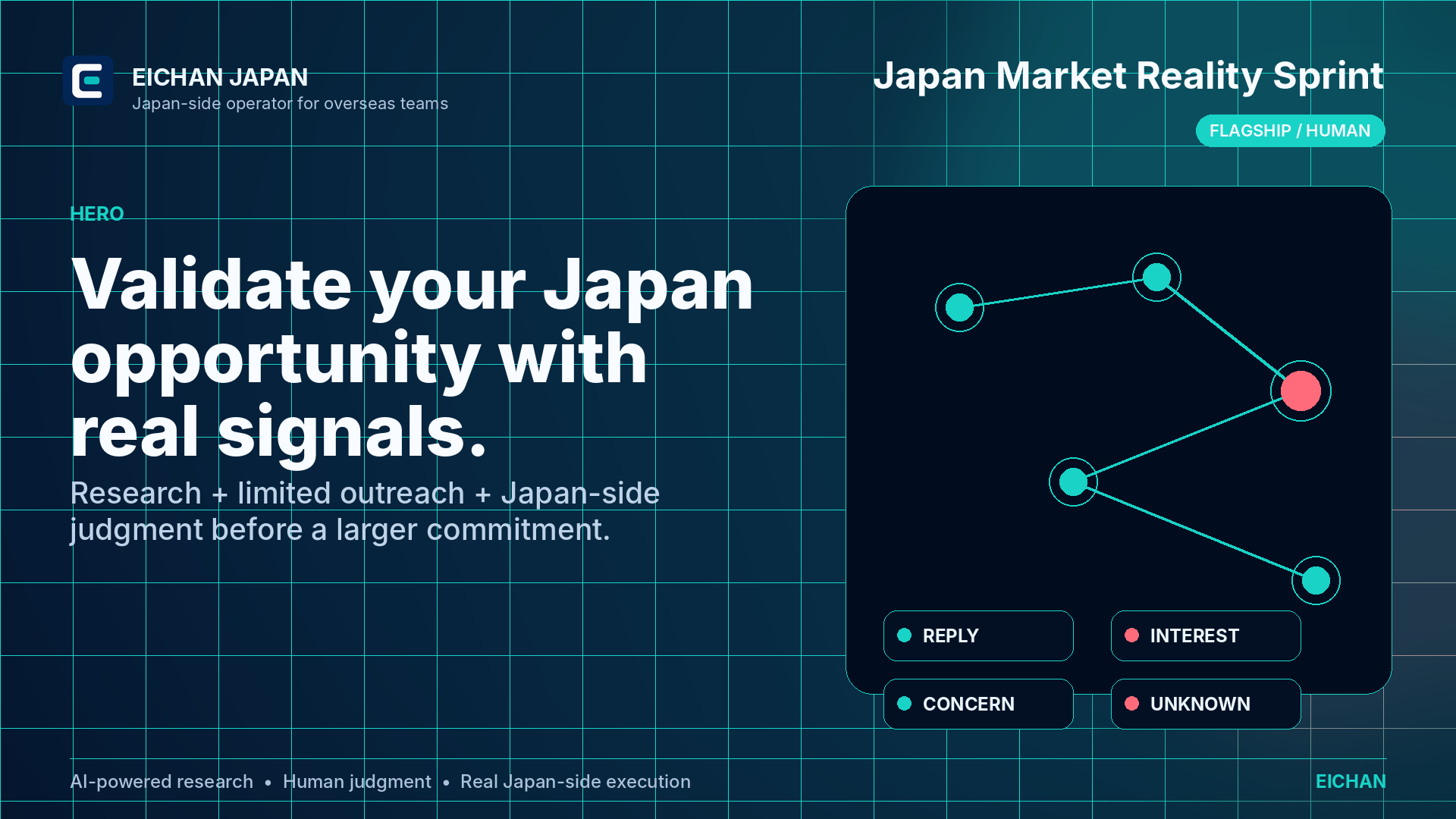 Japan Market Reality Sprint