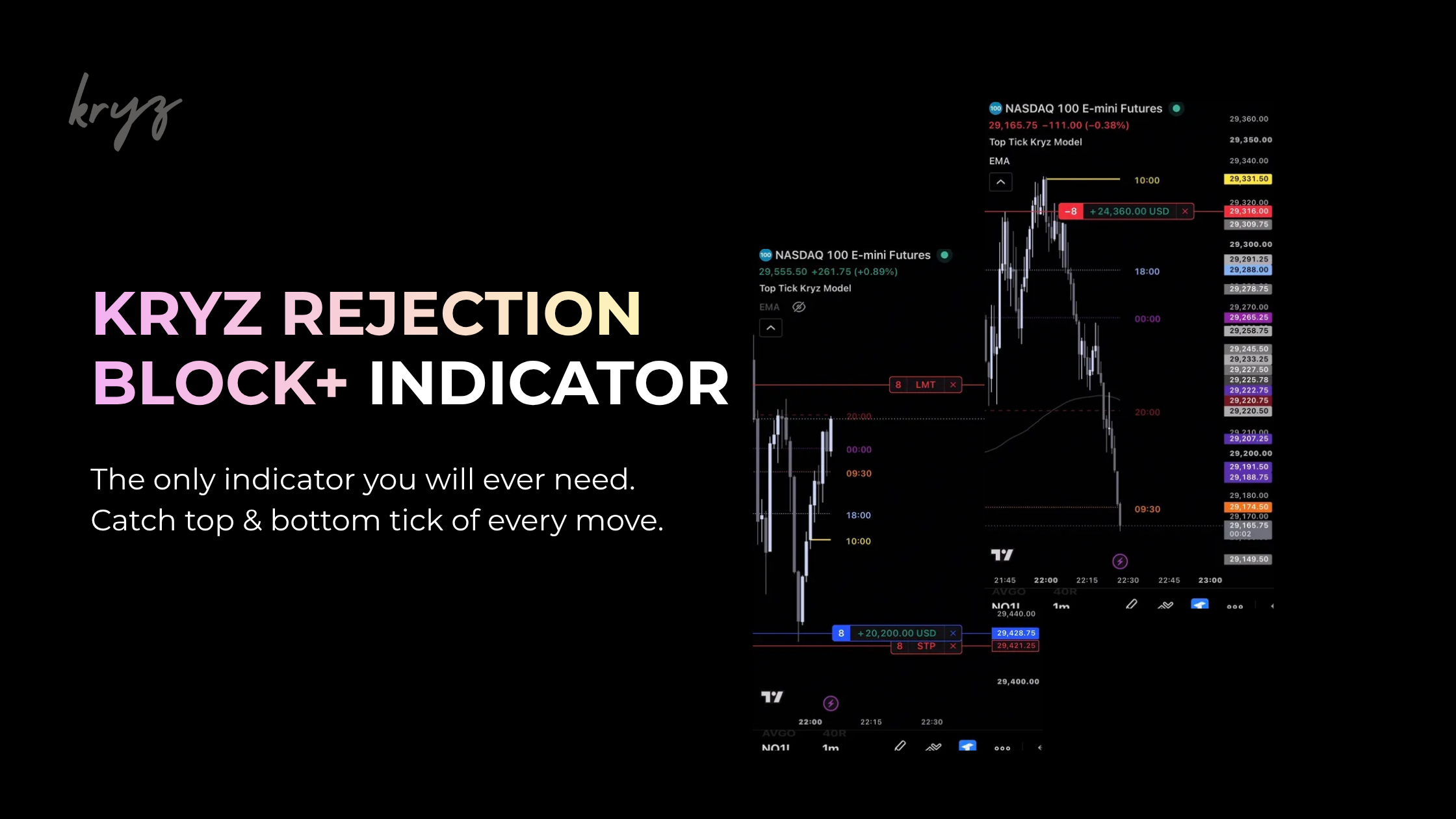 Kryz Signals/RB+ Indicator | Lifetime access