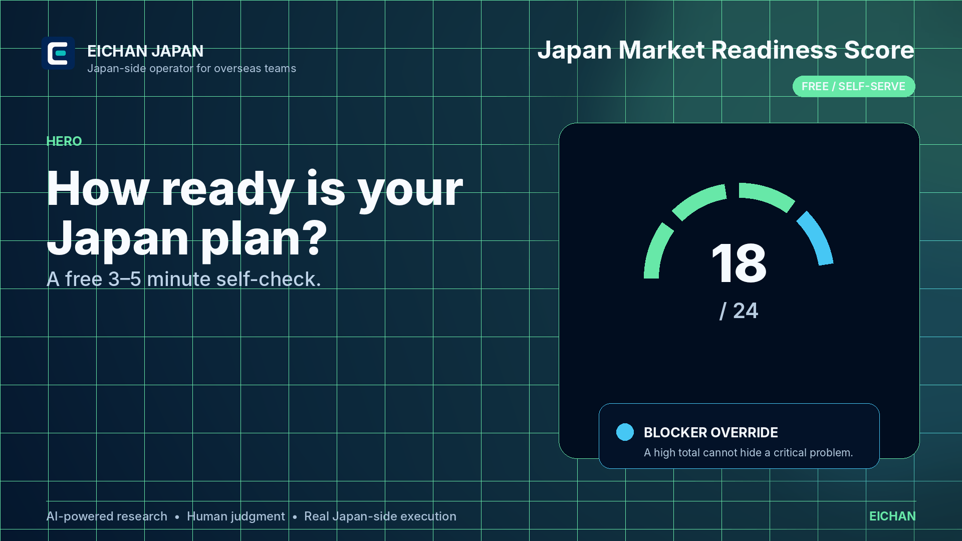 Japan Market Readiness Score