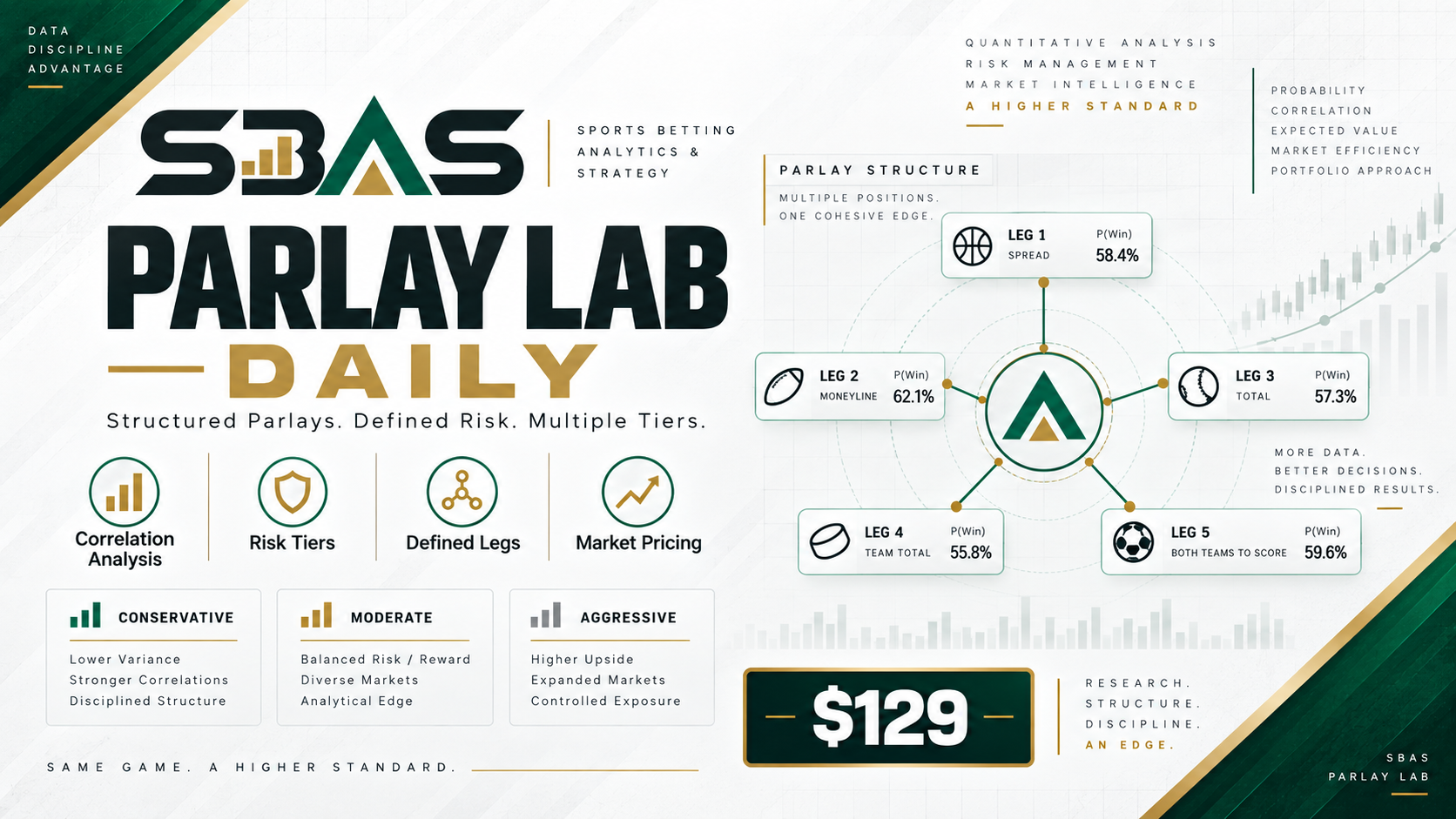 Parlay Lab — Daily