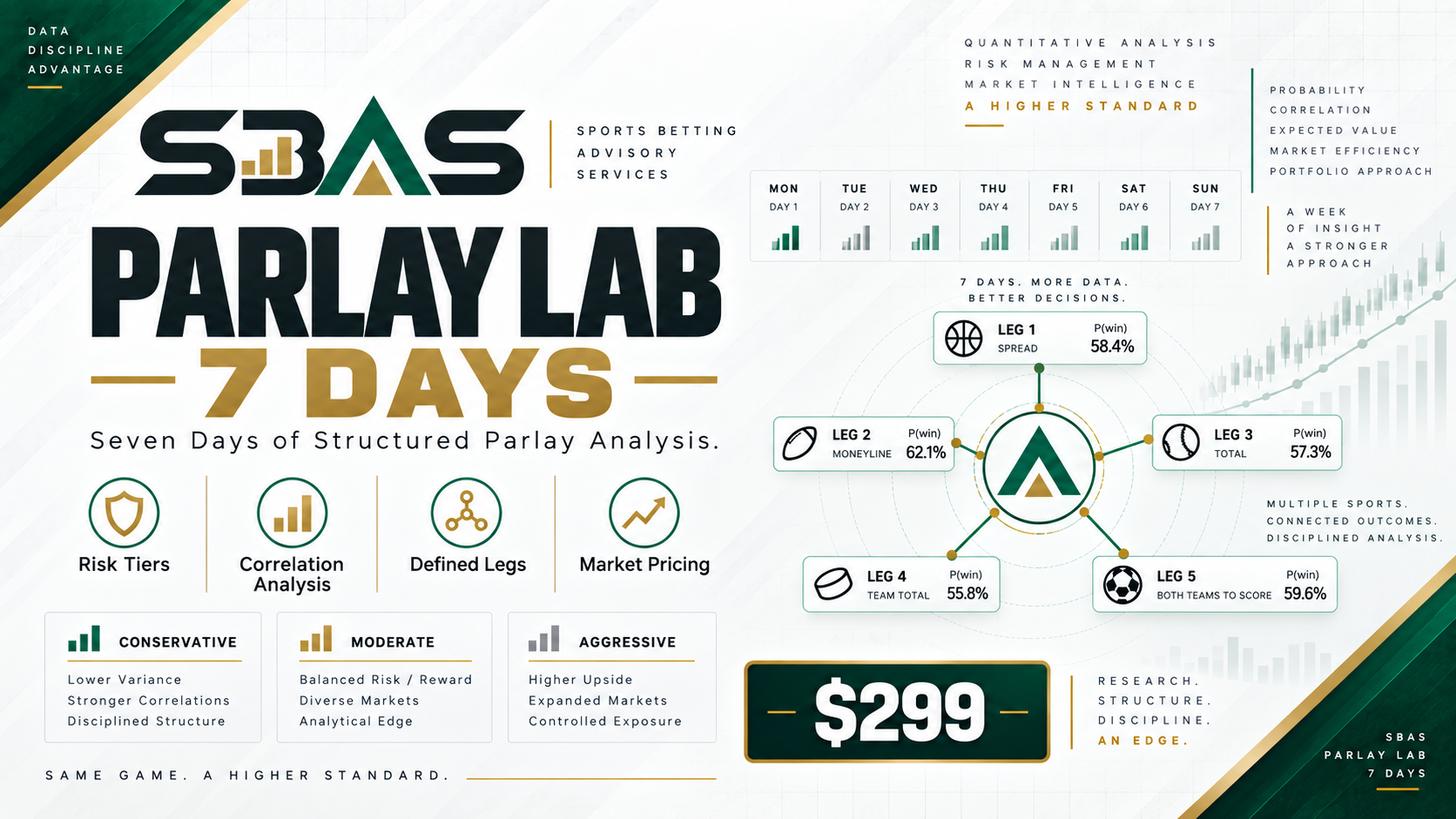 Parlay Lab — 7 Days