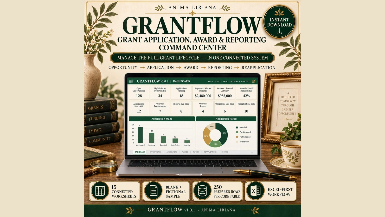 GRANTFLOW — Grant Application & Reporting Tracker