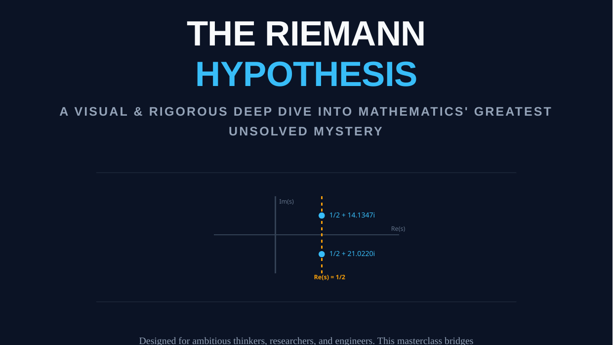 Riemann Hypothesis Problem Set