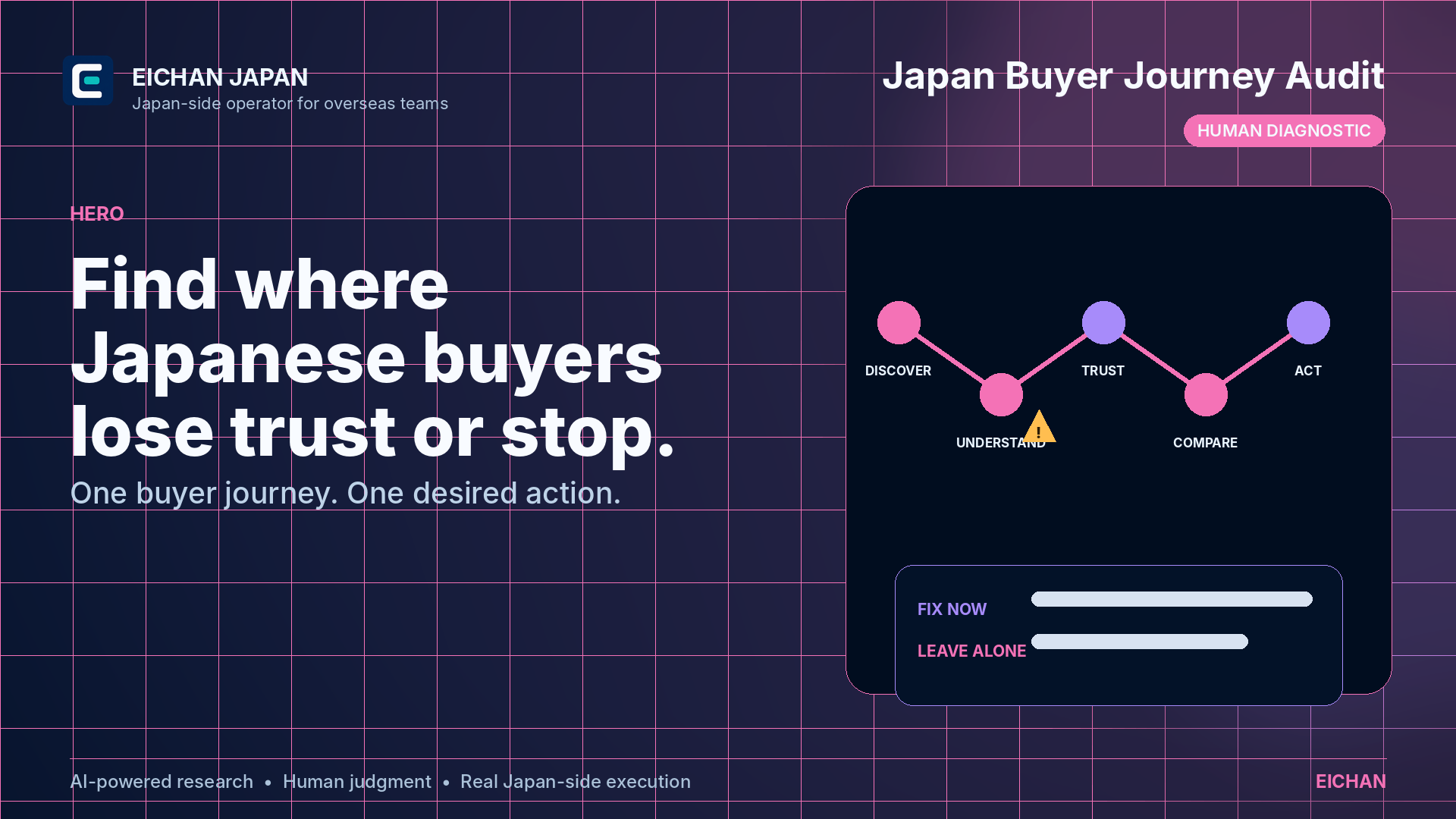 Japan Buyer Journey Audit