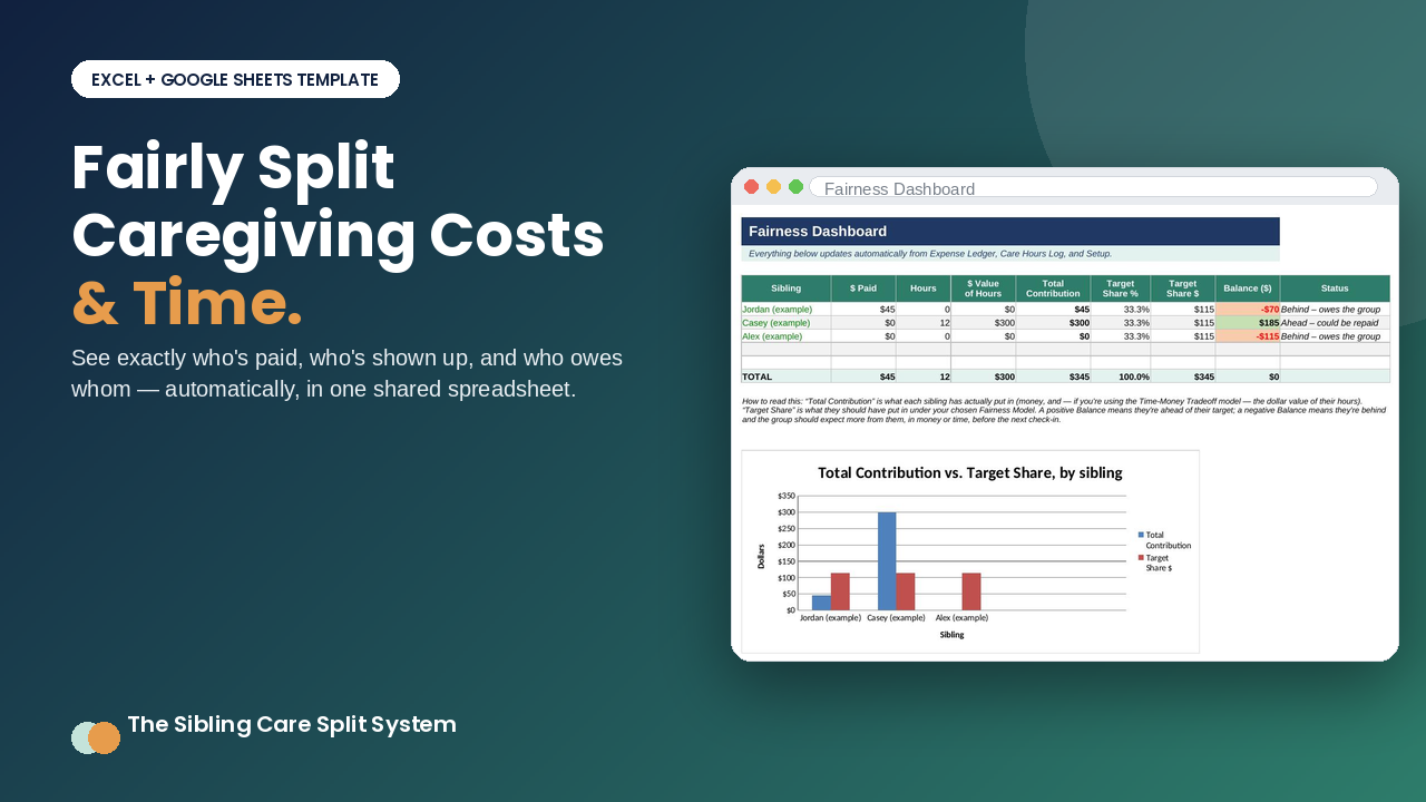 Sibling Care Split System | Caregiving Expense & Time Tracker