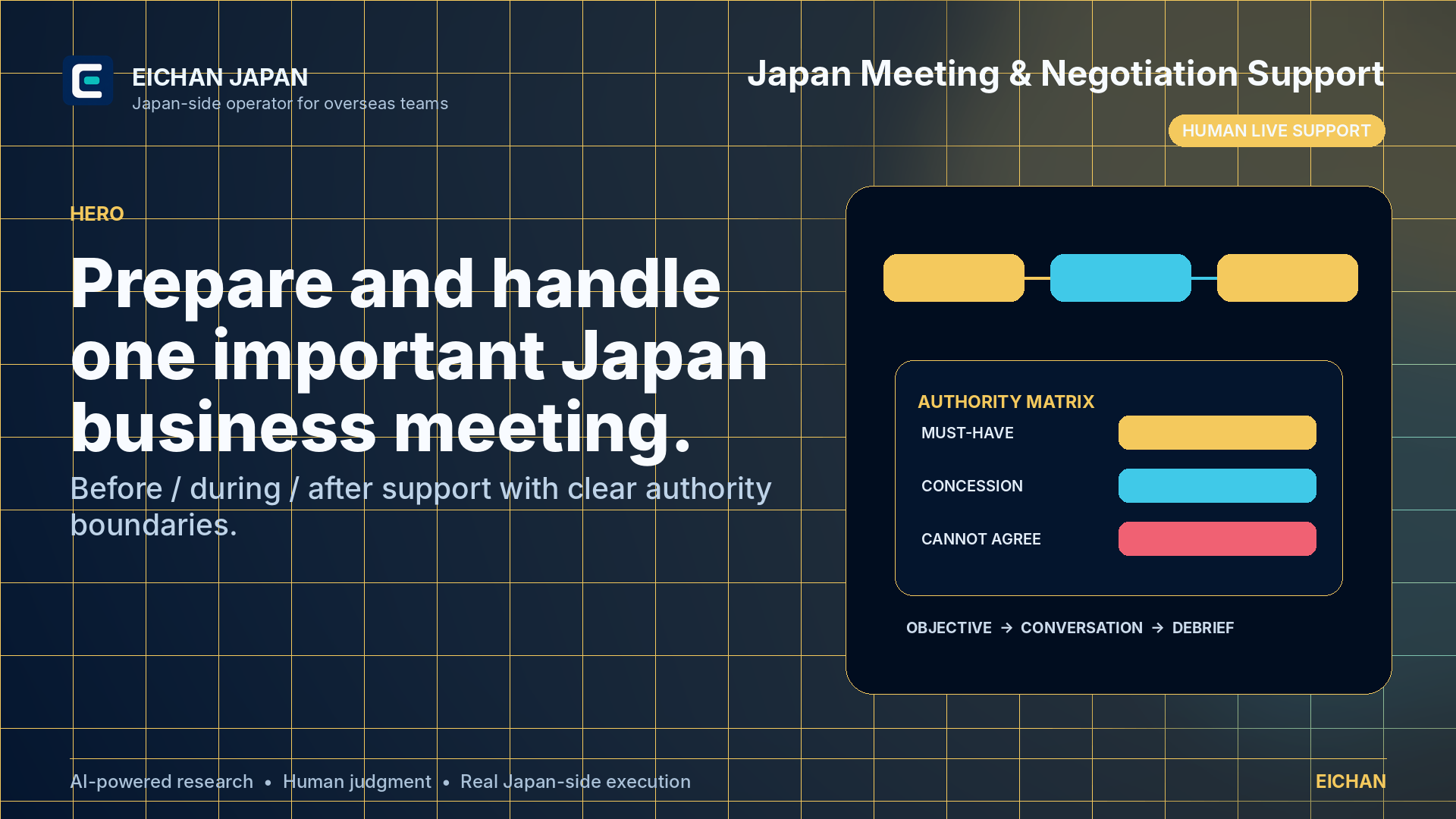 Japan Meeting & Negotiation Support