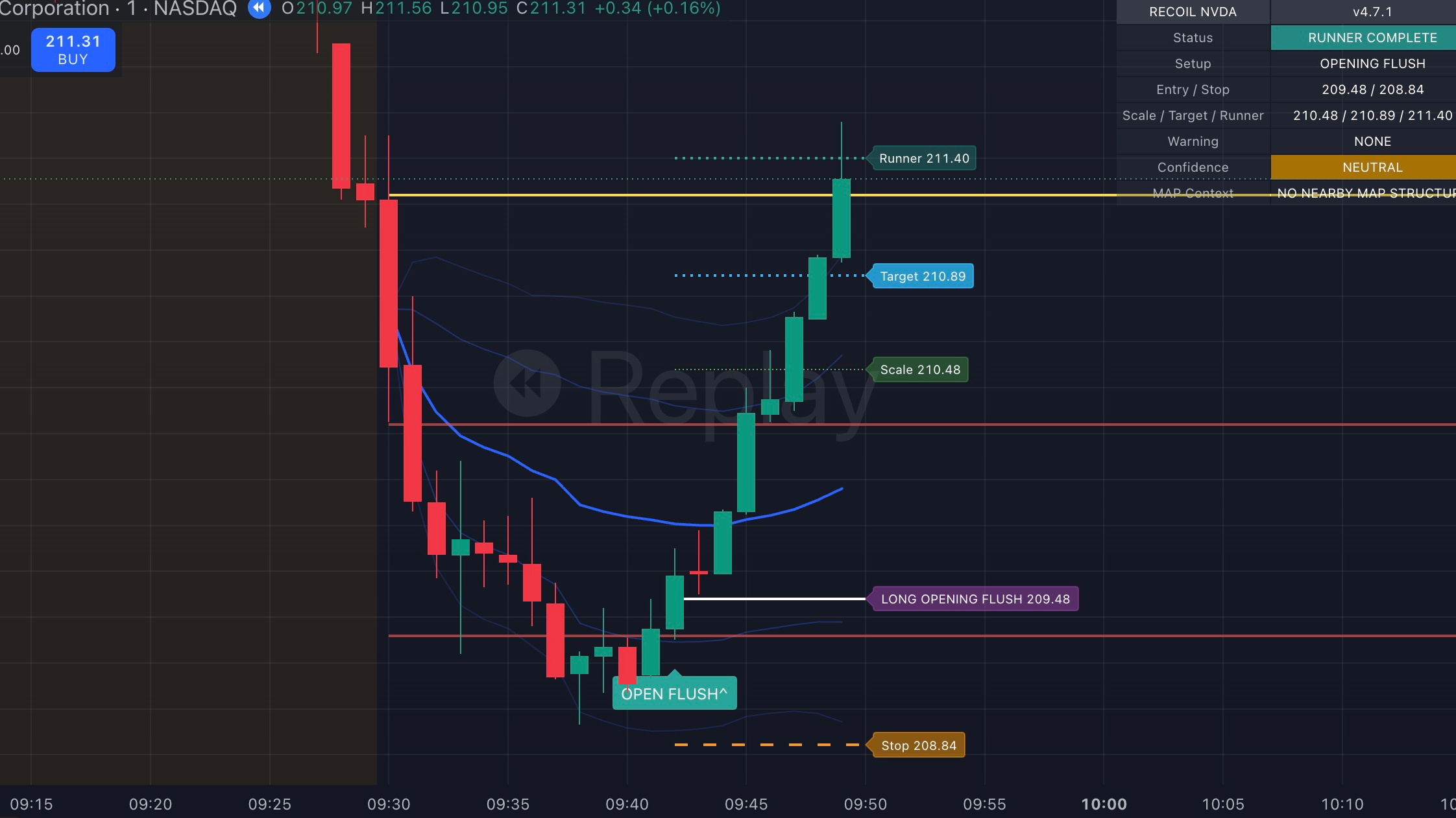 RECOIL Indicator - NVDA