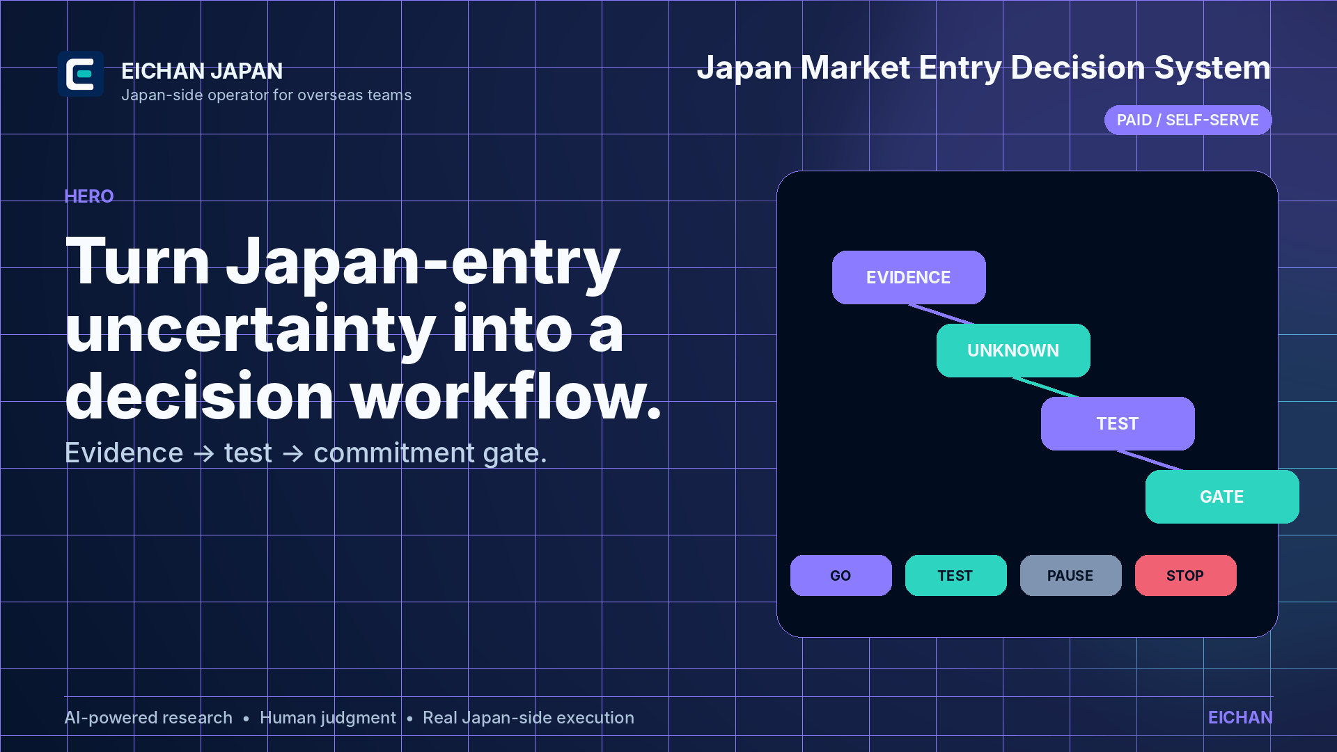 Japan Market Entry Decision System