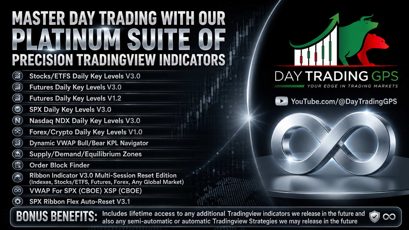 Day Trading GPS Platinum Suite (TradingView)