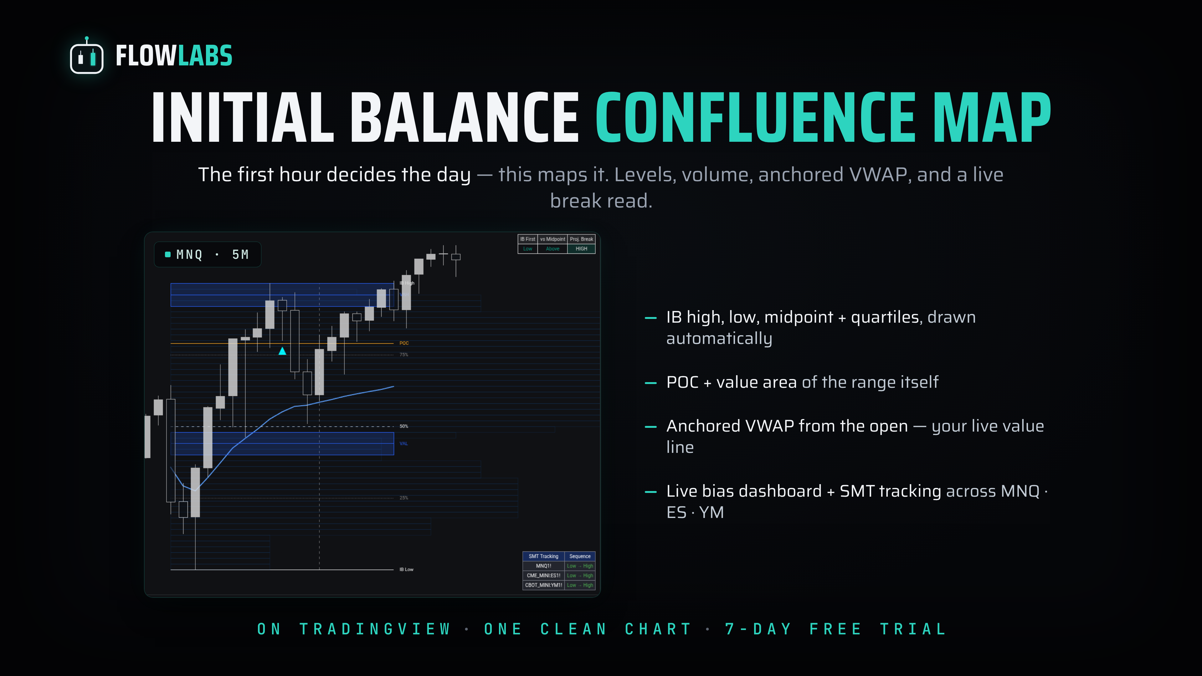 Initial Balance Confluence Map
