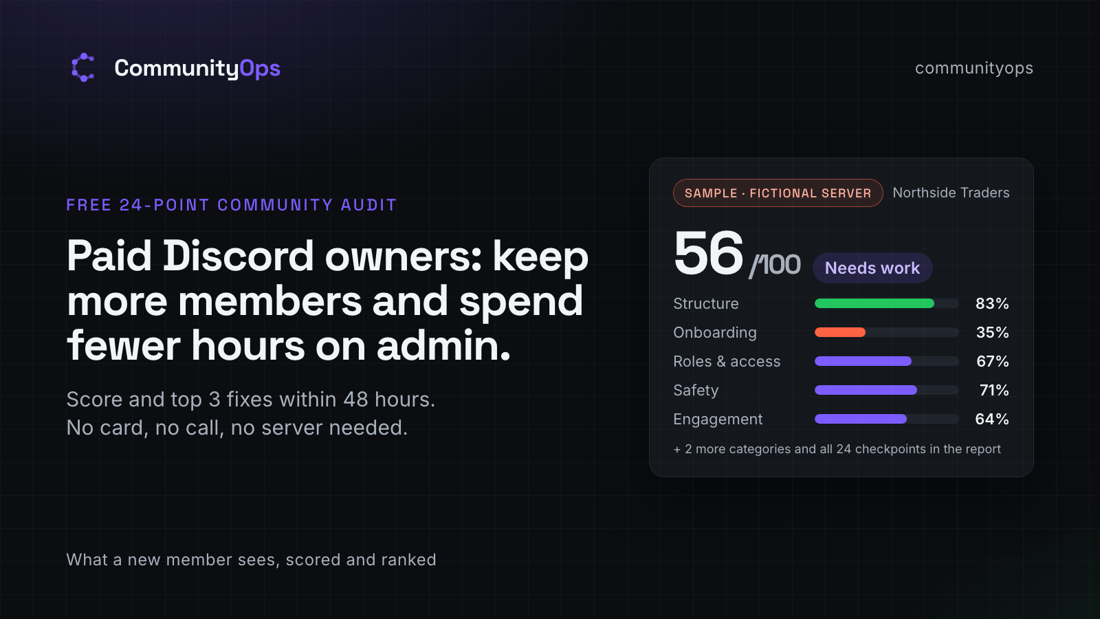 Free 24-Point Community Audit