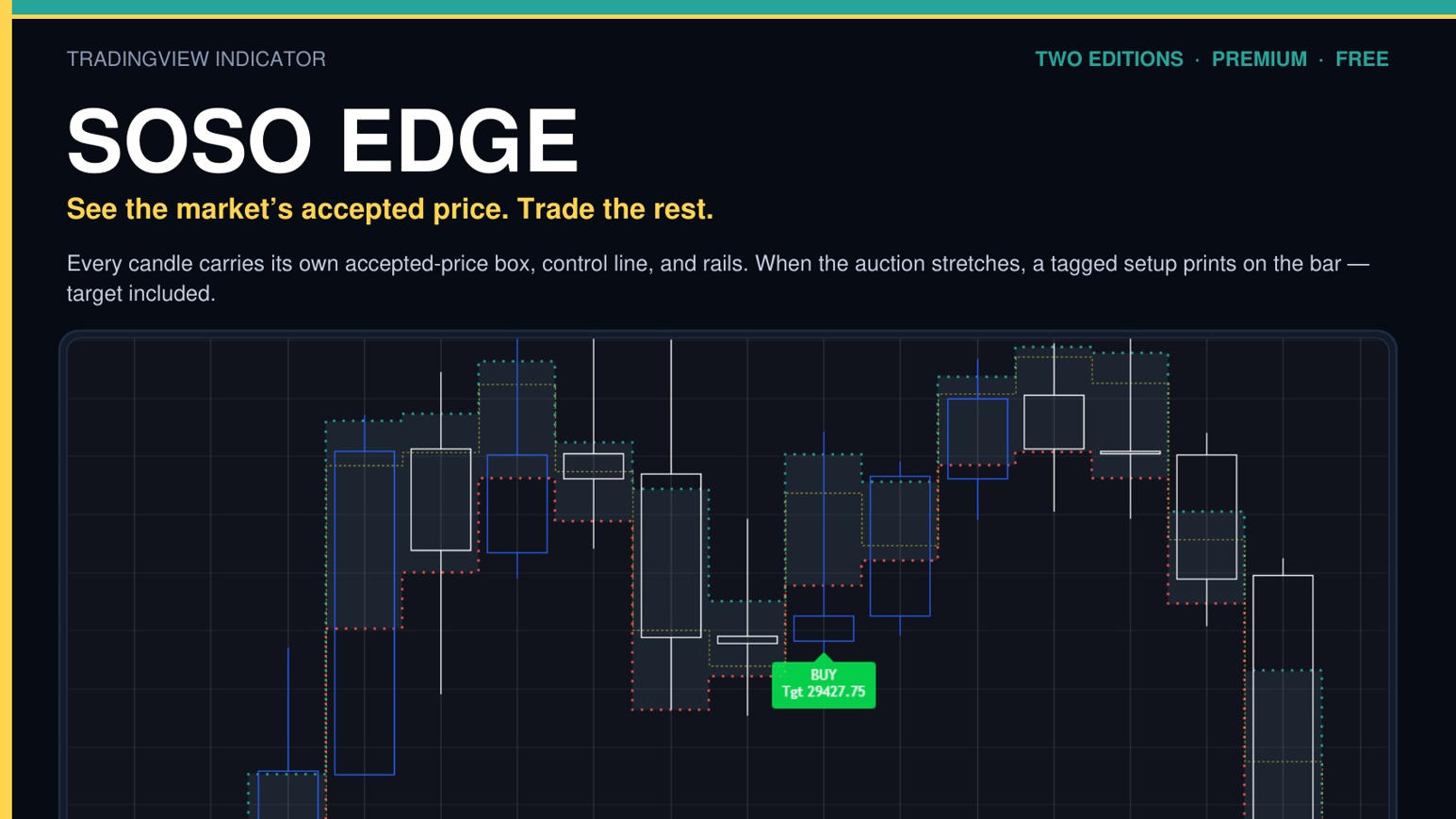 Soso Trading Community