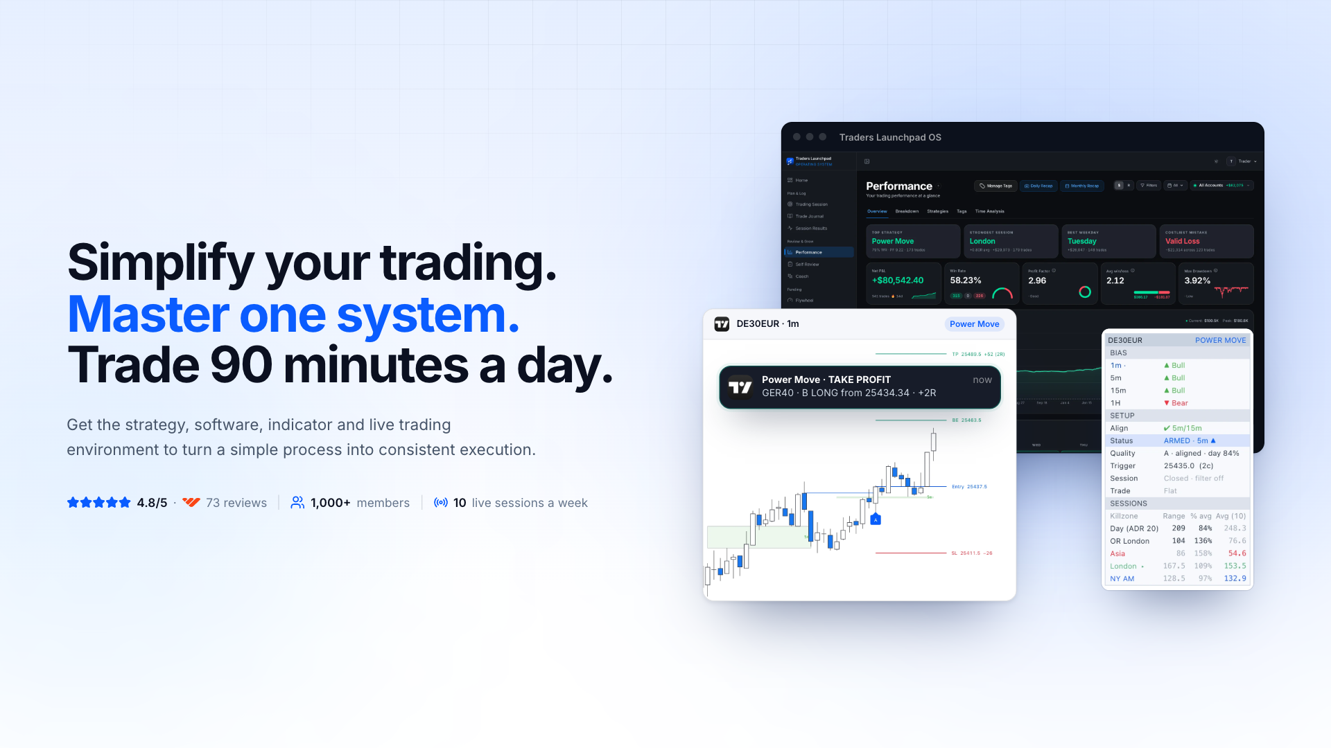 Traders Launchpad + Indicator