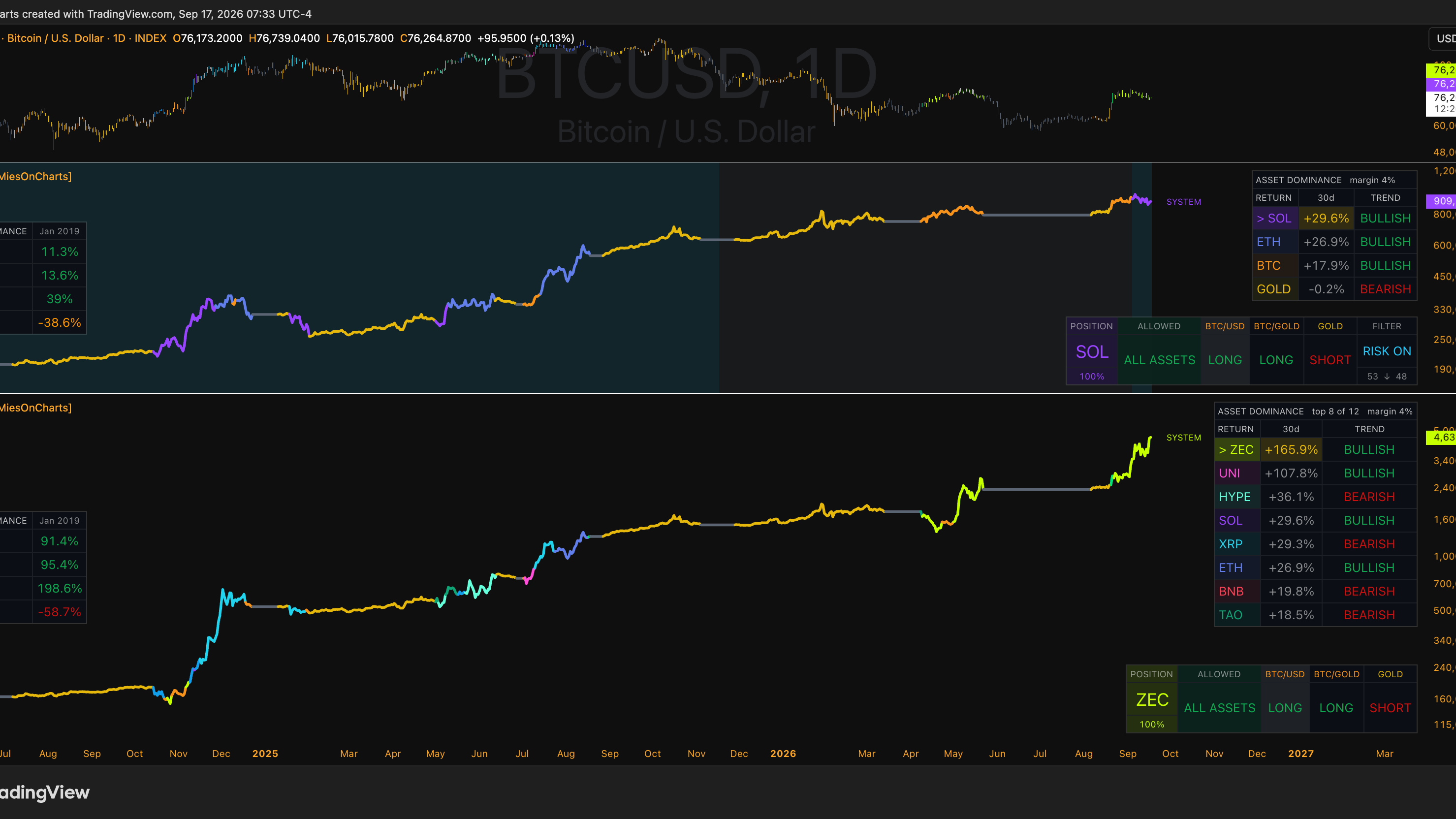 MiesOnCharts | Alpha Suite
