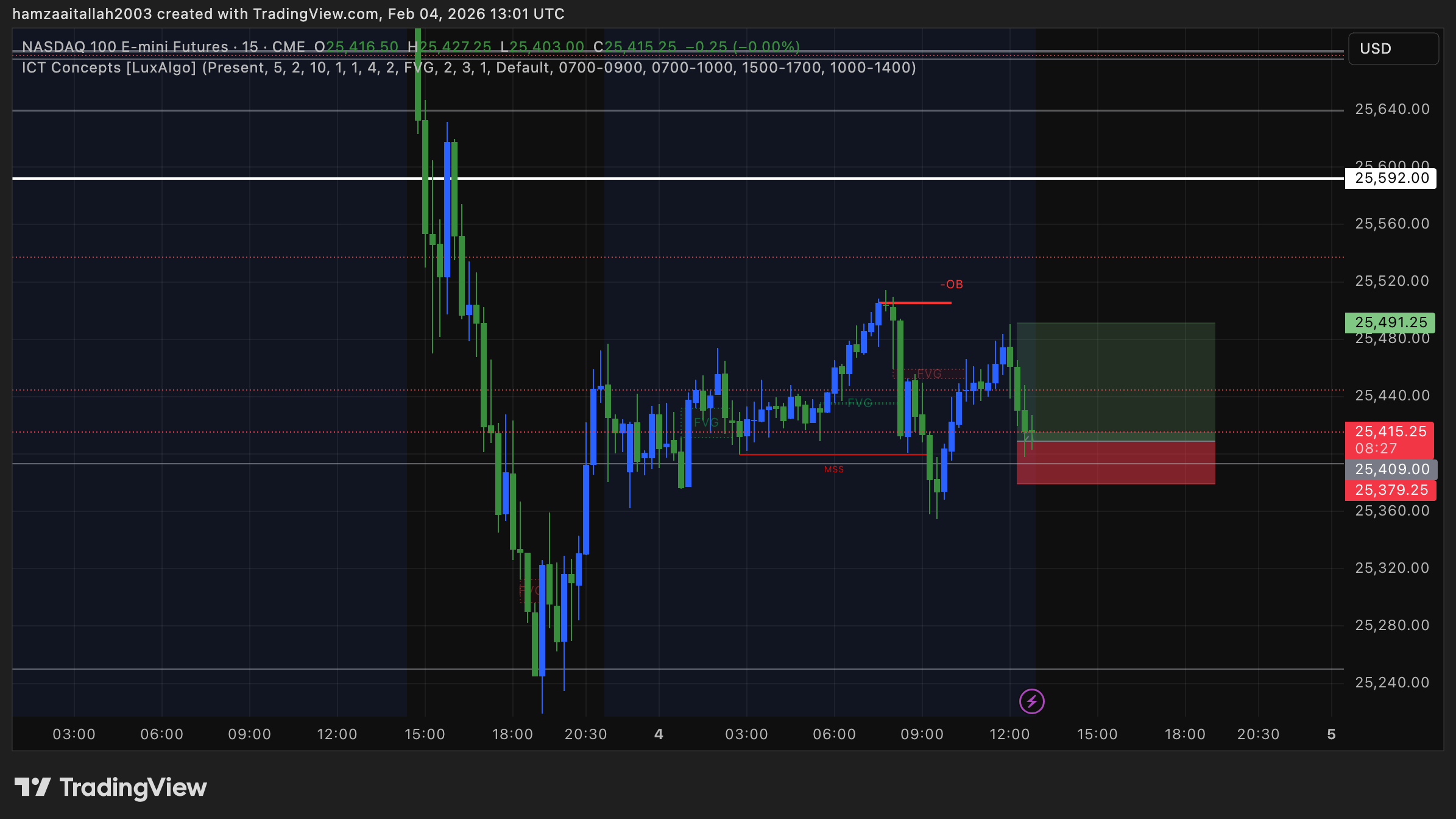 Trading Psychology & Market Mastery Ebook