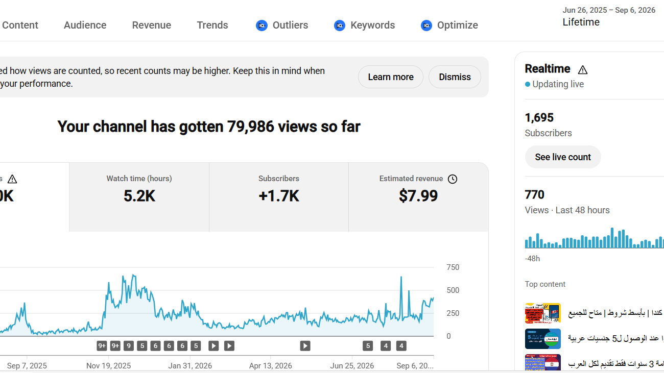 Monetized YouTube Travel Channel with 178 Videos