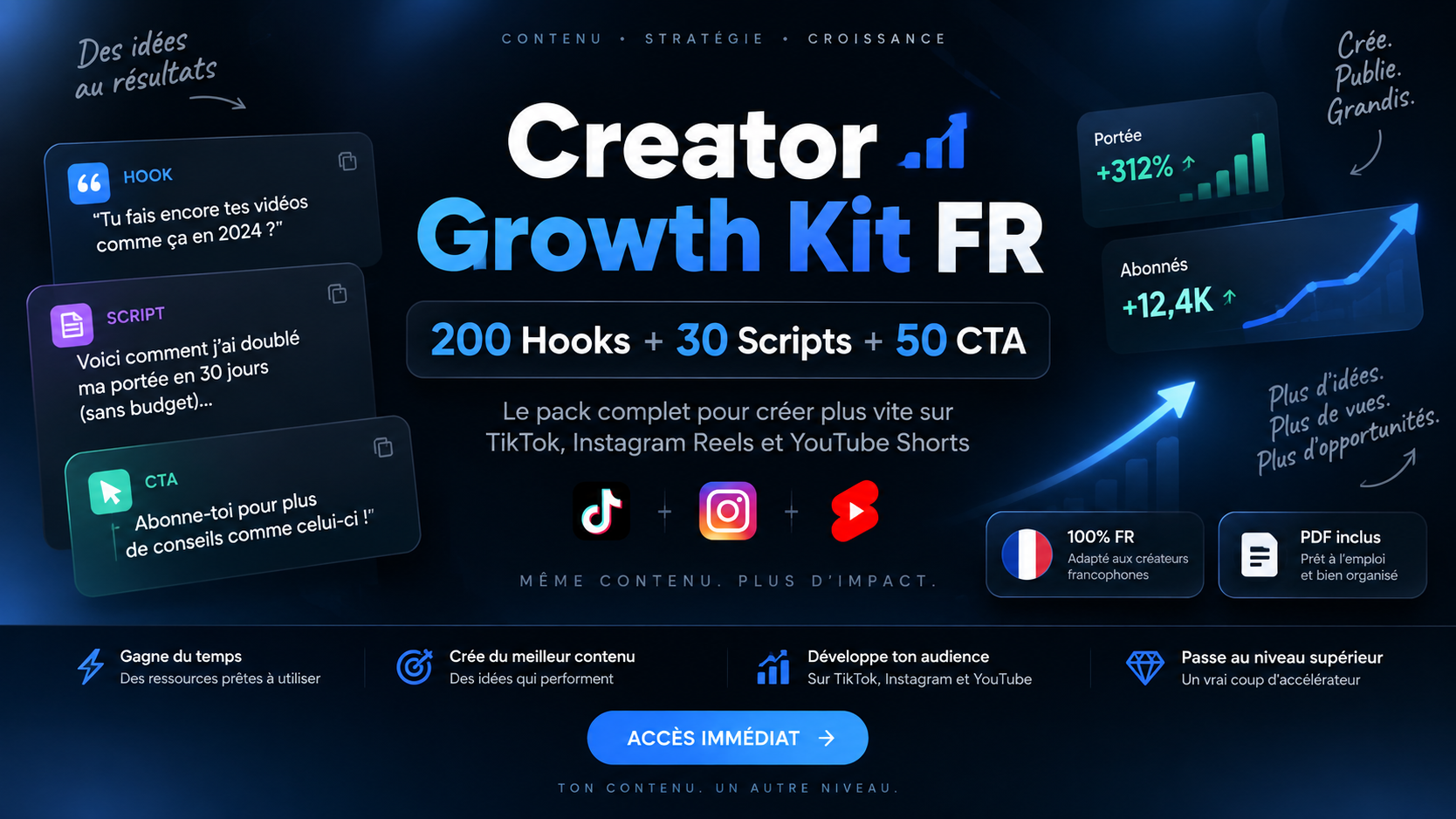 Creator Growth Kit FR – 200 Hooks + 30 Scripts + 50 CTA