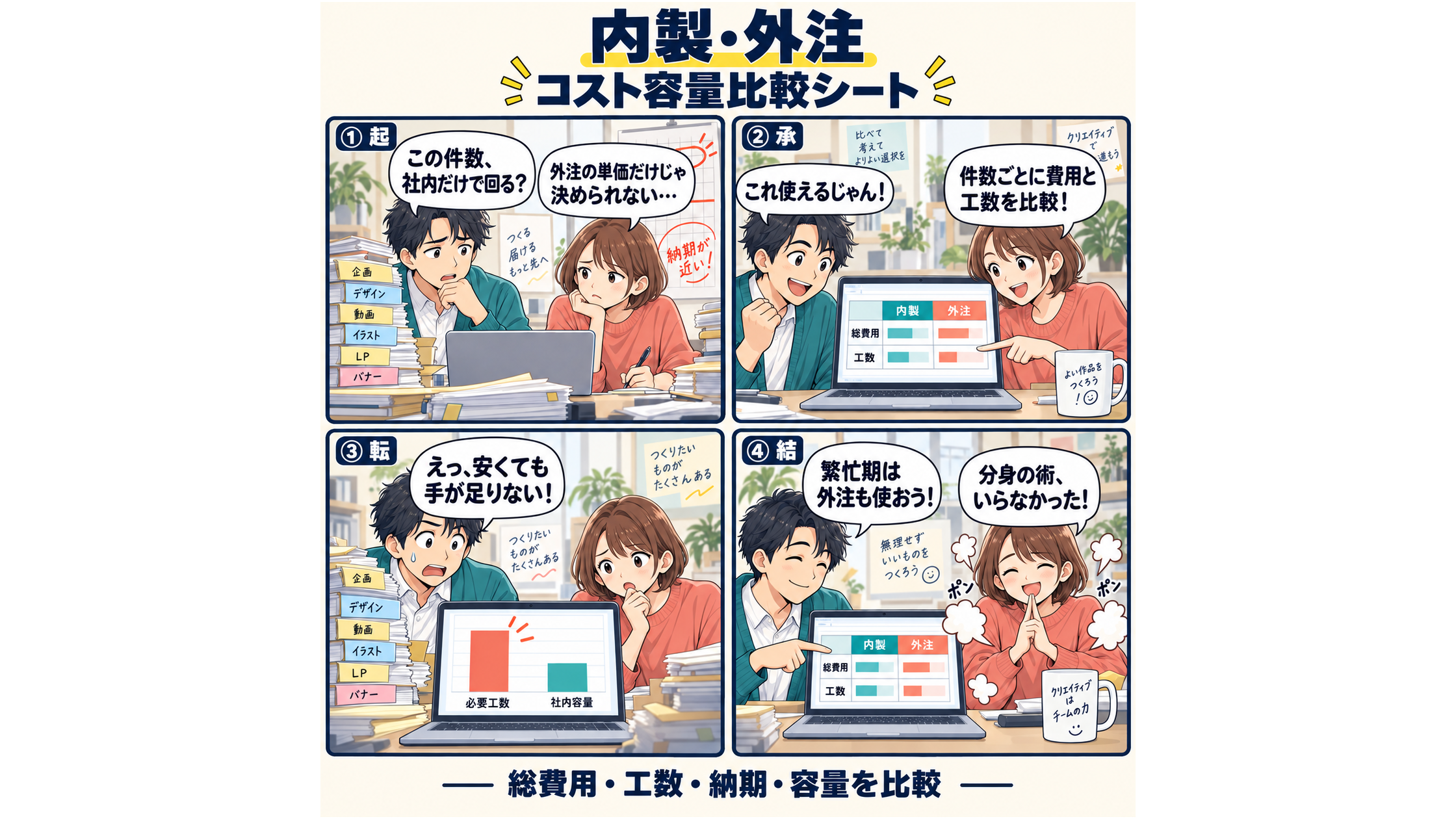 内製・外注 コスト容量比較シート / In-House vs. Outsourcing Cost and Capacity Comparison Sheet