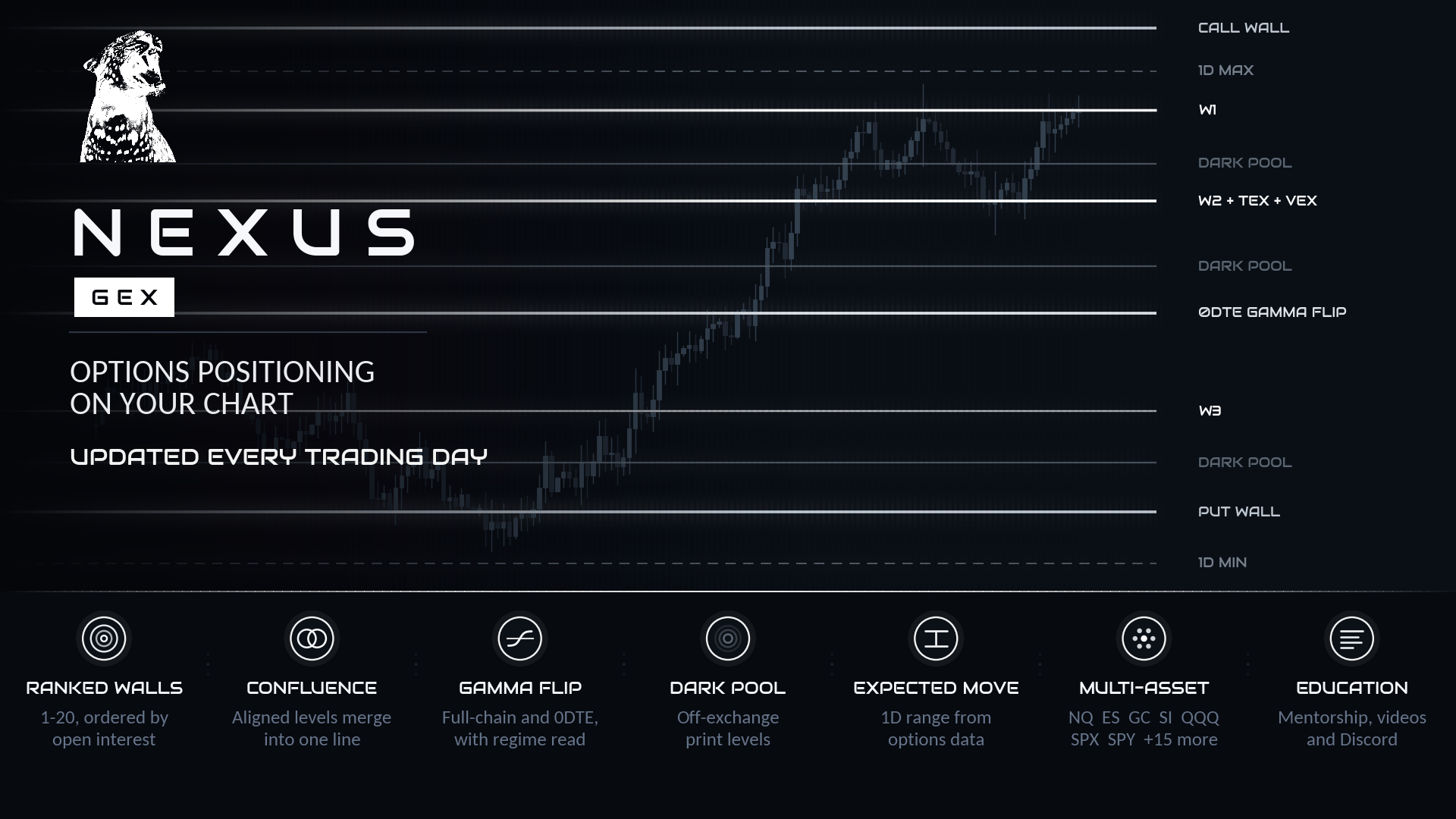 Nexus GEX — All Markets