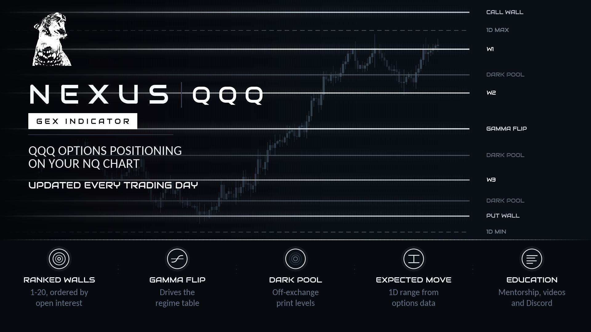 QQQ to Nasdaq GEX Levels