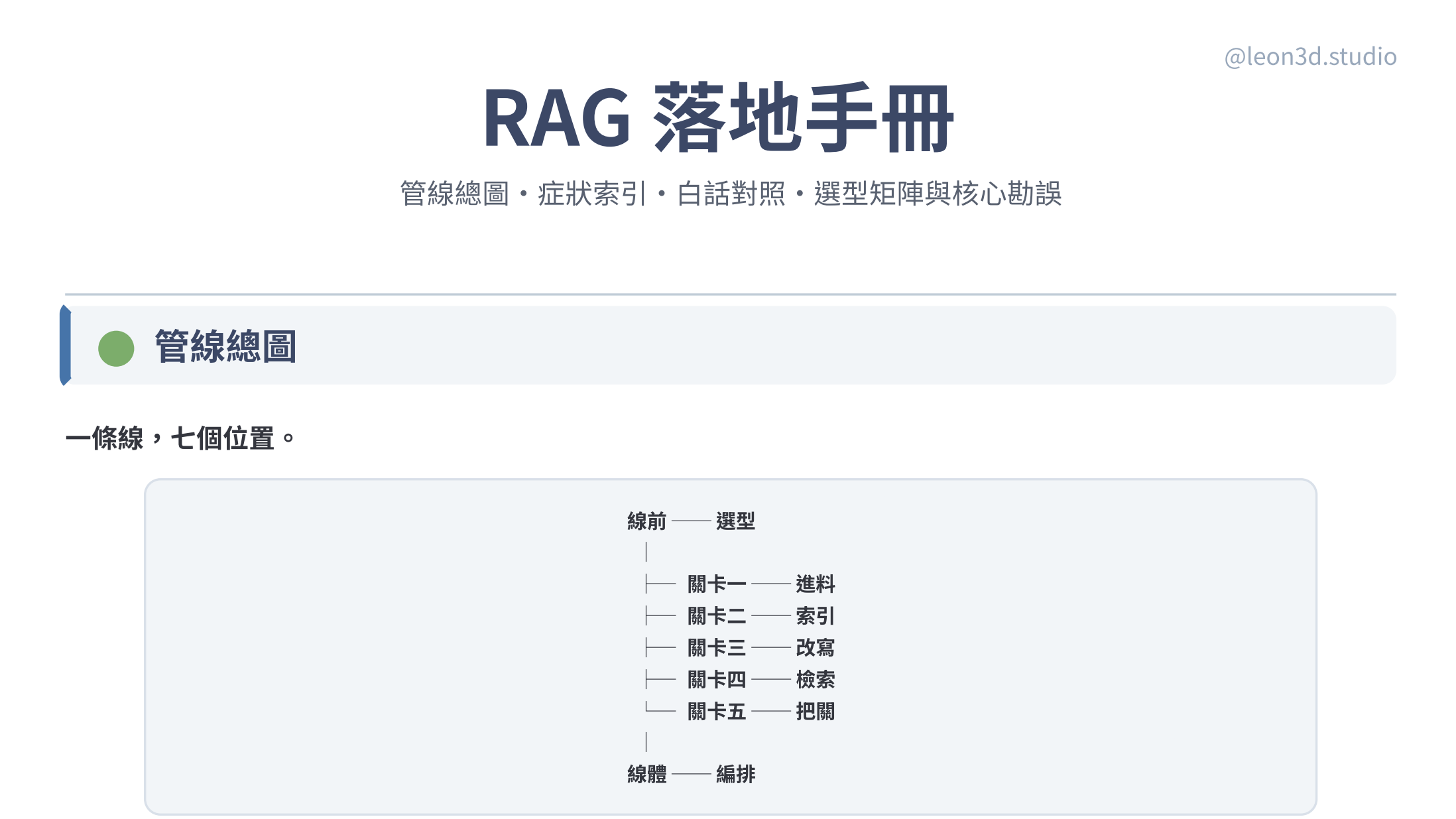 【PDF】RAG 落地手冊 ── 管線總圖、症狀索引與工具對照附錄