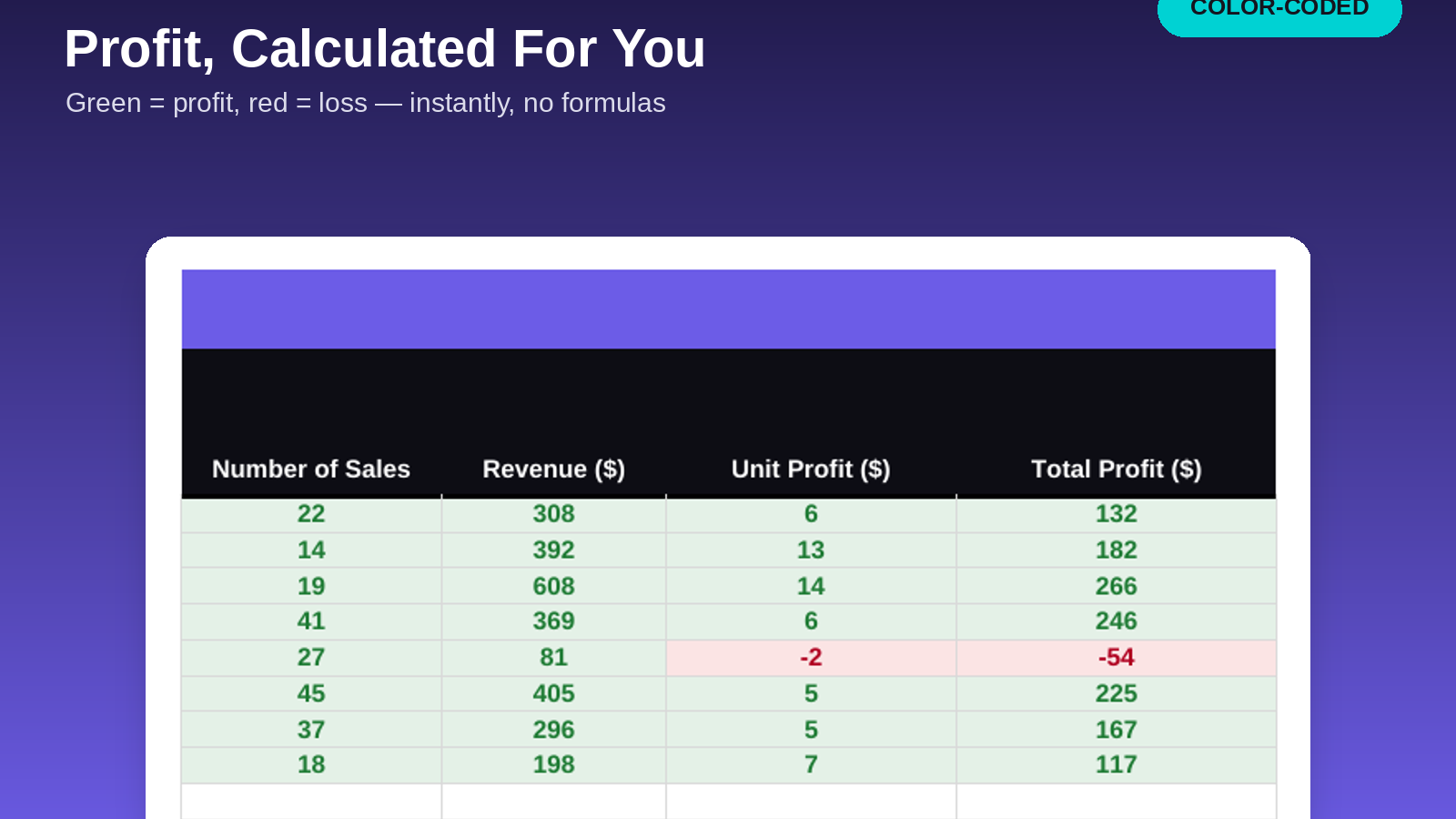 Sales tracker