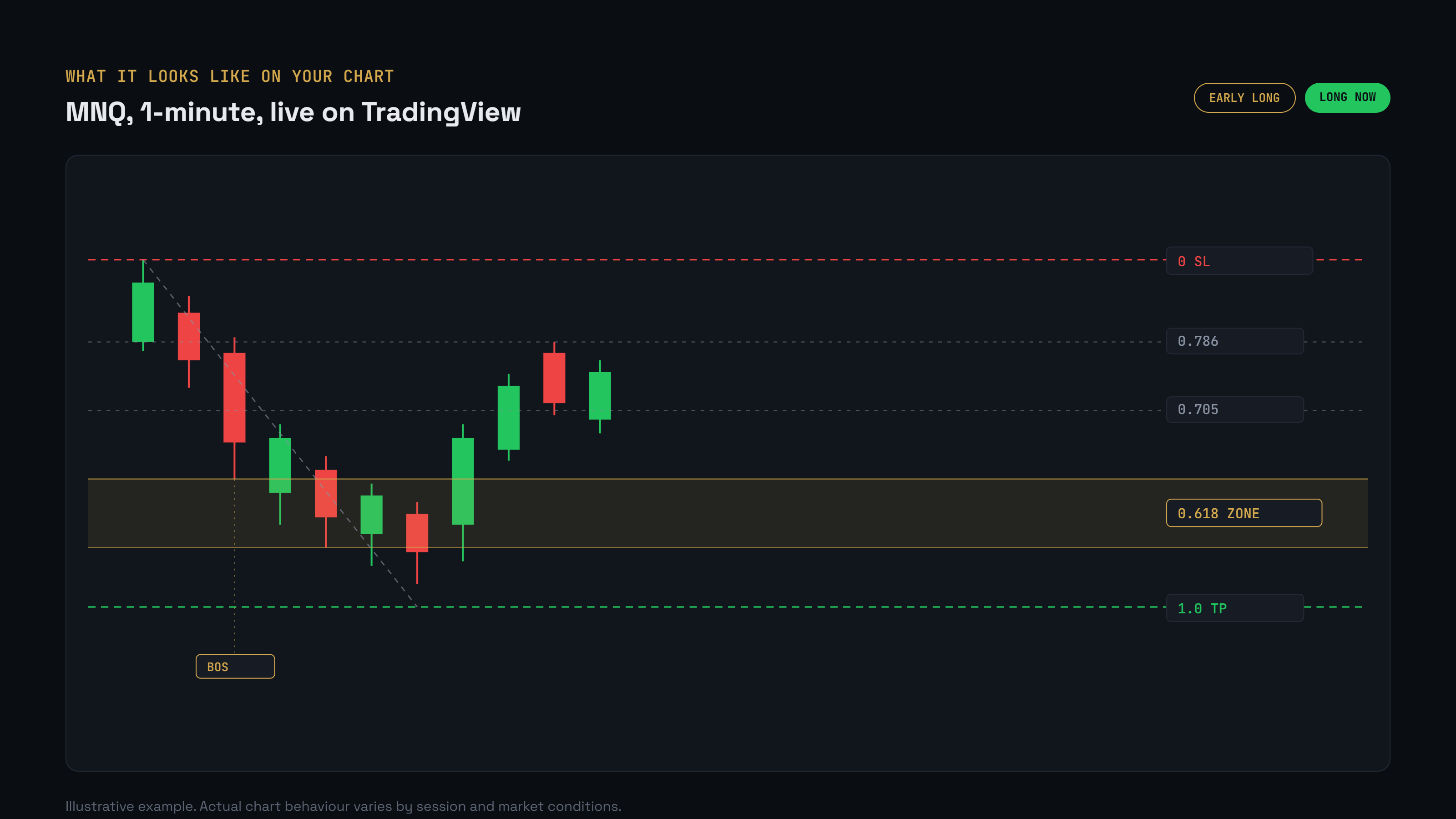 Auto Fib Scalper: BOS + Gold Zone