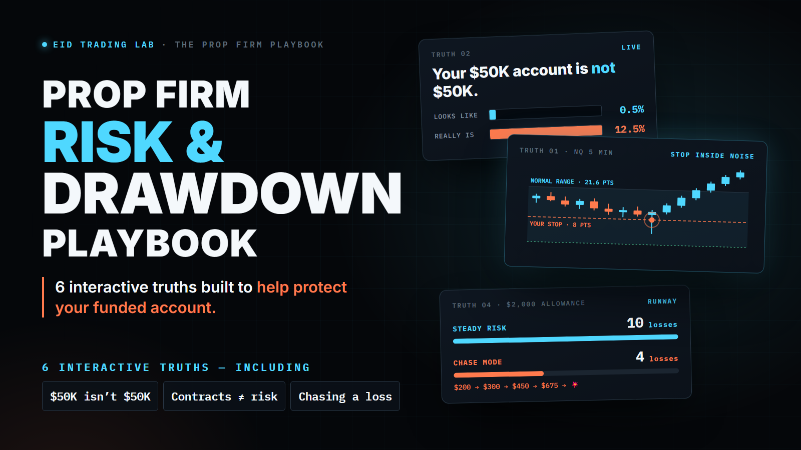 Prop Firm Risk & Drawdown Playbook