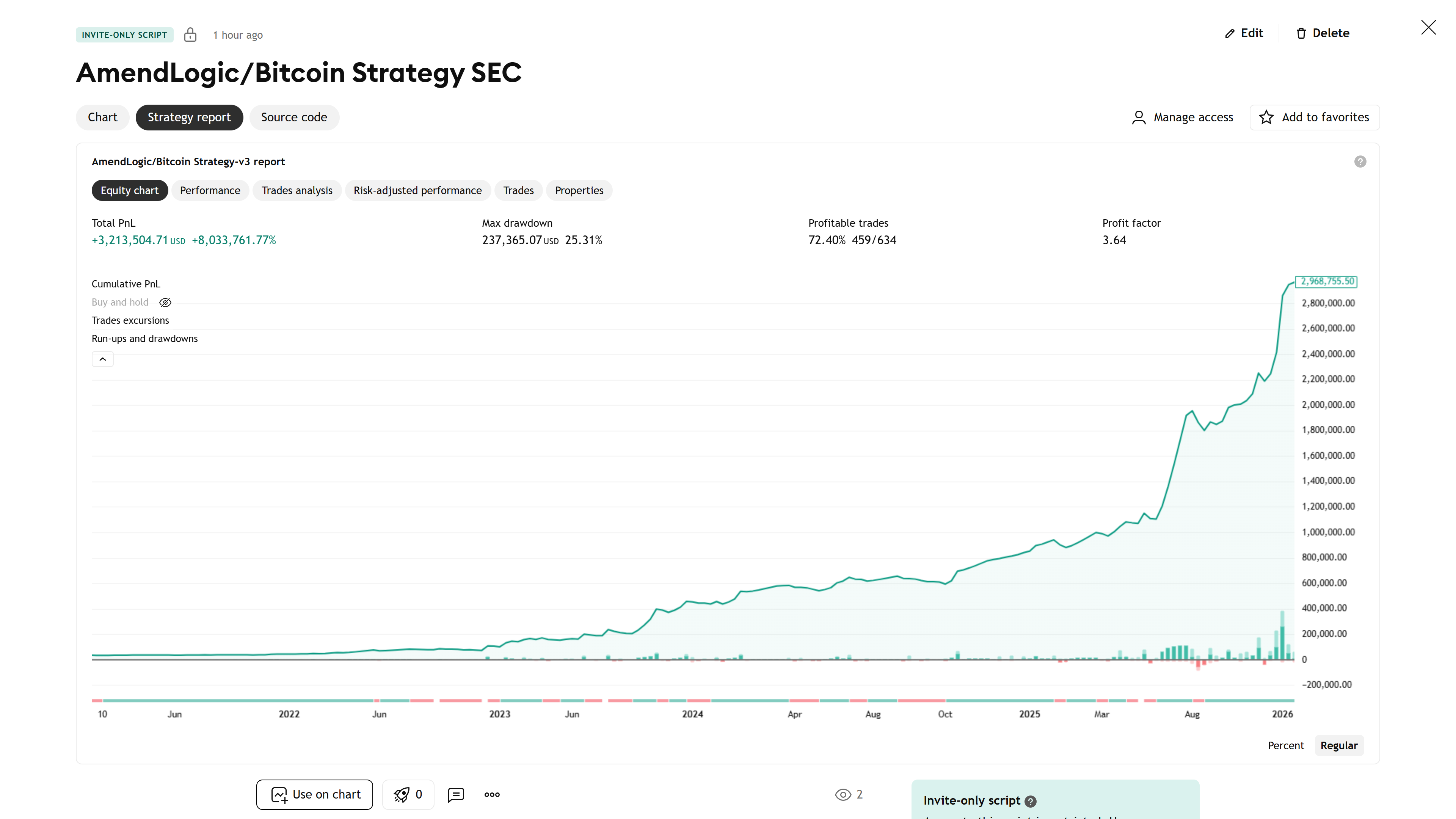 Bitcoin Futures Trading Bot