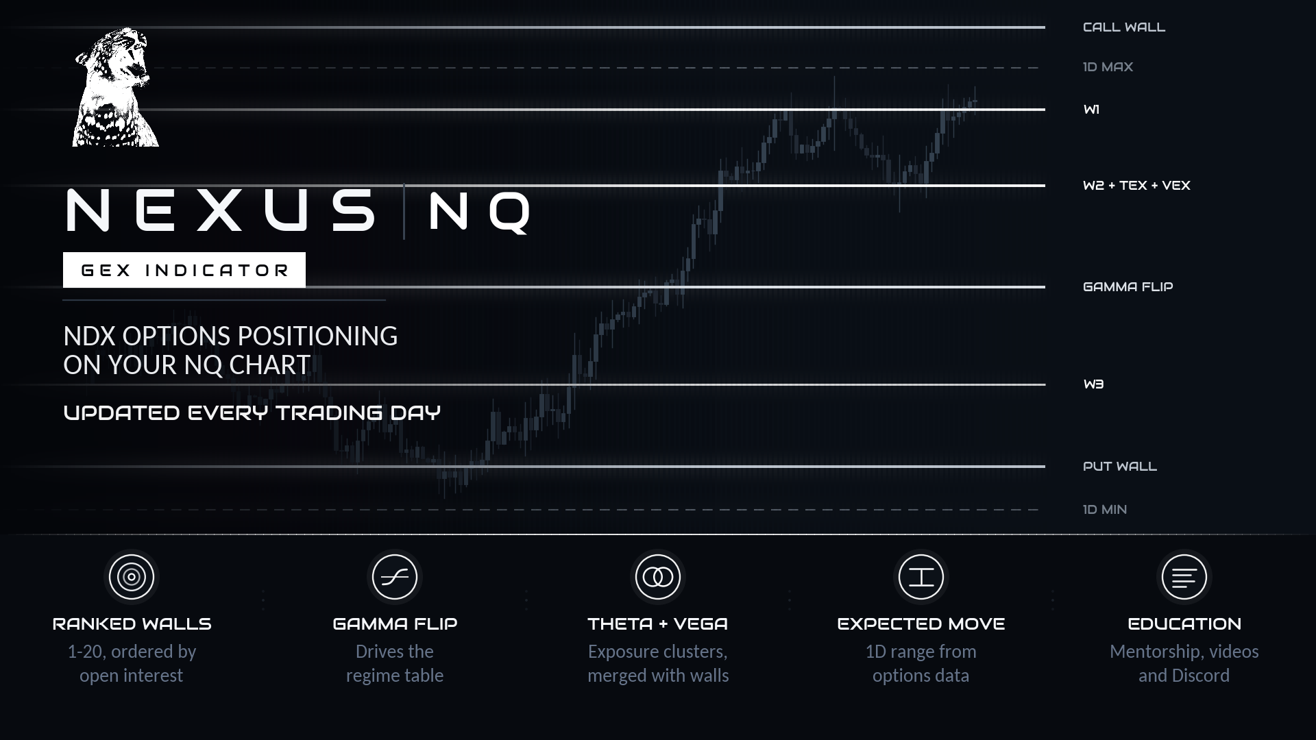 Nasdaq GEX Levels