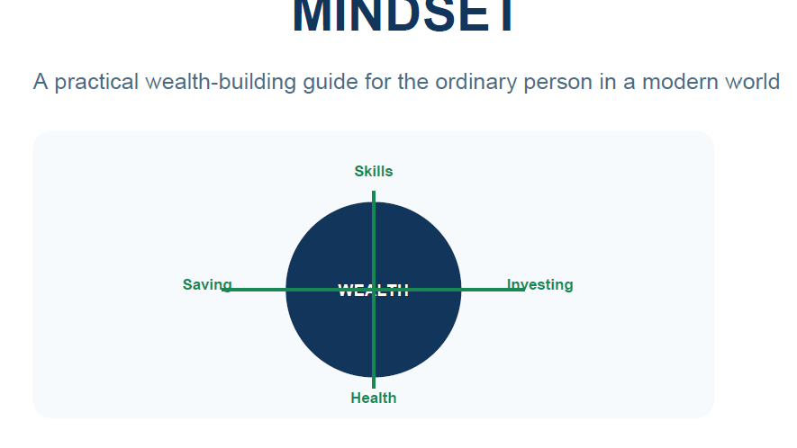 Prosperity Mindset: Financial Survival Guide