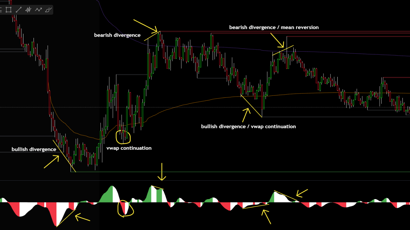Market Maker Pro + The Wave Indicator Stack