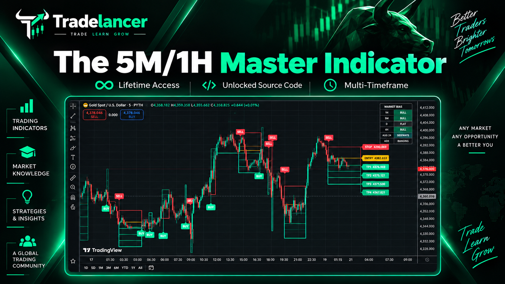 Tradelancer Trade Shot Forex Indicator