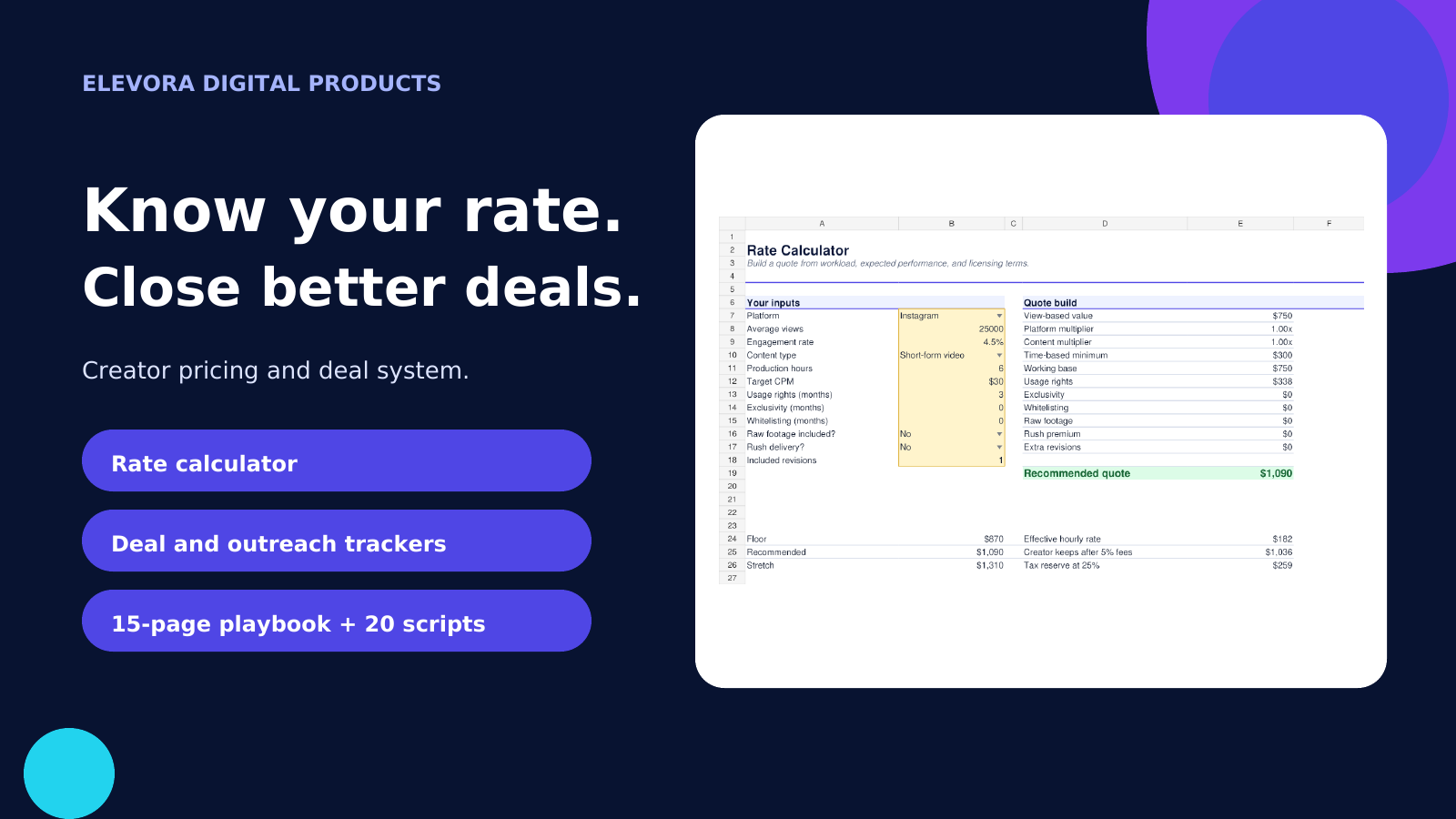 Creator Rate & Deal Kit