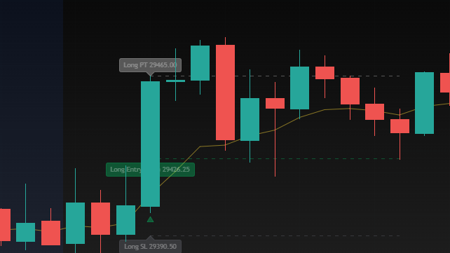 Breakout Range Toolkit (B.R.T.) Indicator Bundle